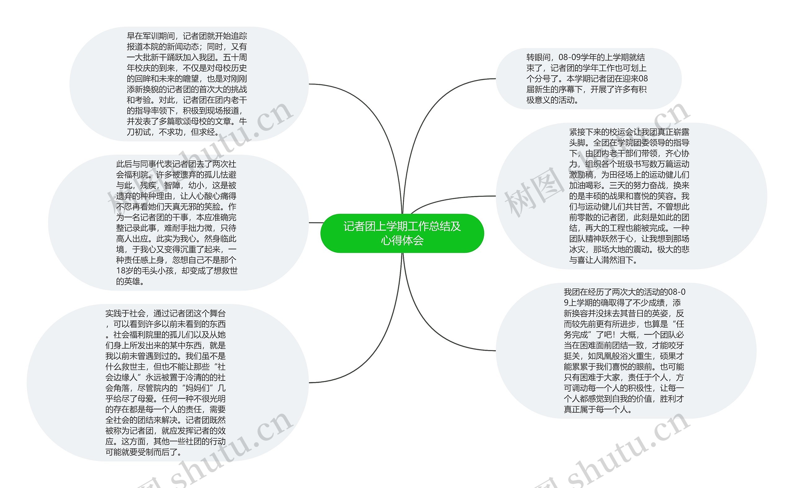 记者团上学期工作总结及心得体会