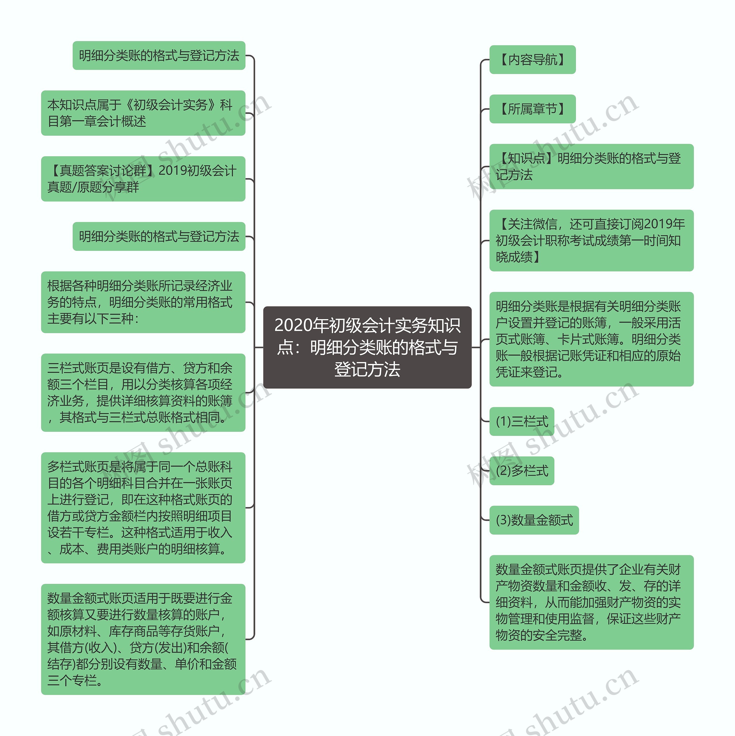 2020年初级会计实务知识点：明细分类账的格式与登记方法