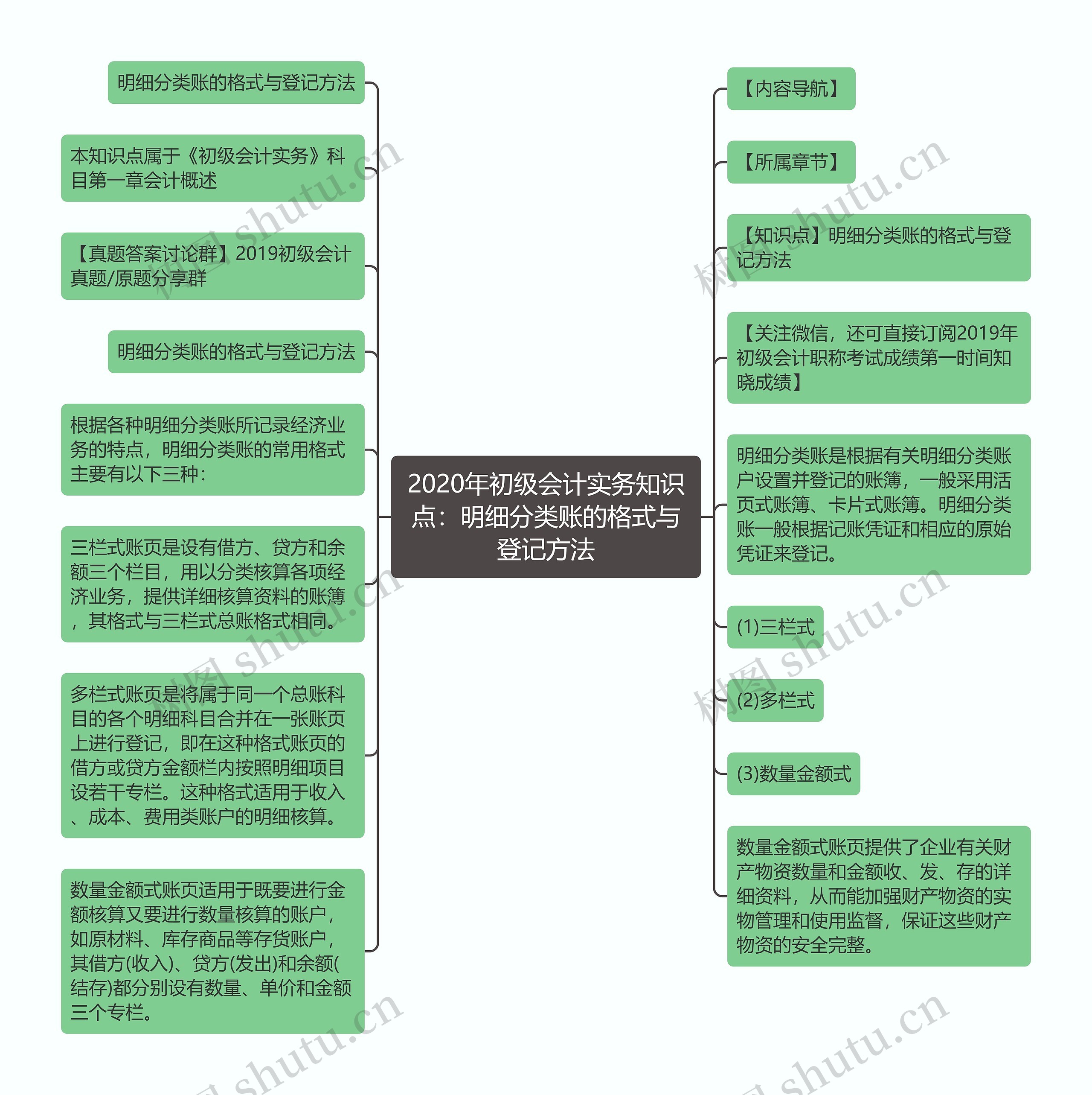 2020年初级会计实务知识点：明细分类账的格式与登记方法