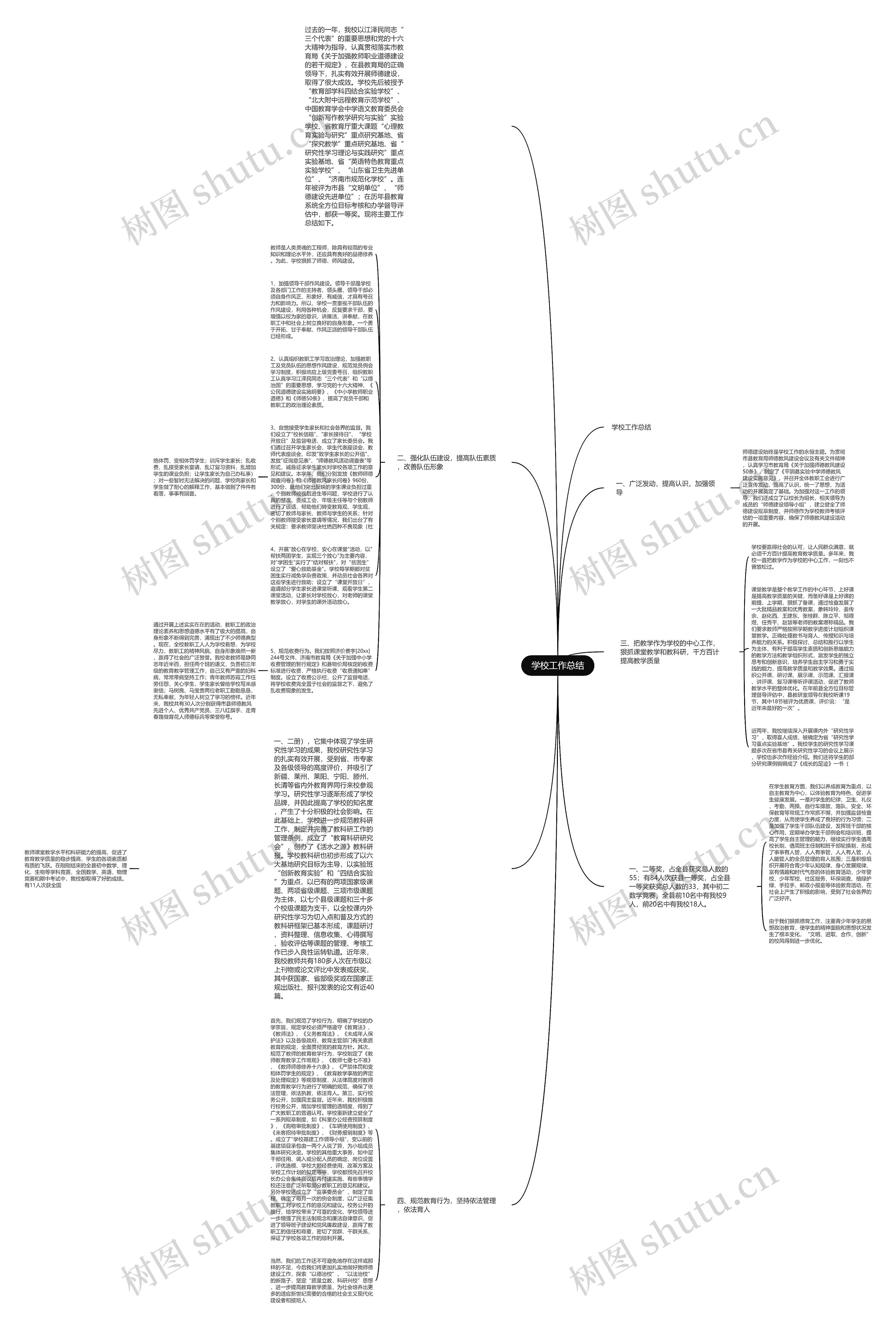 学校工作总结思维导图