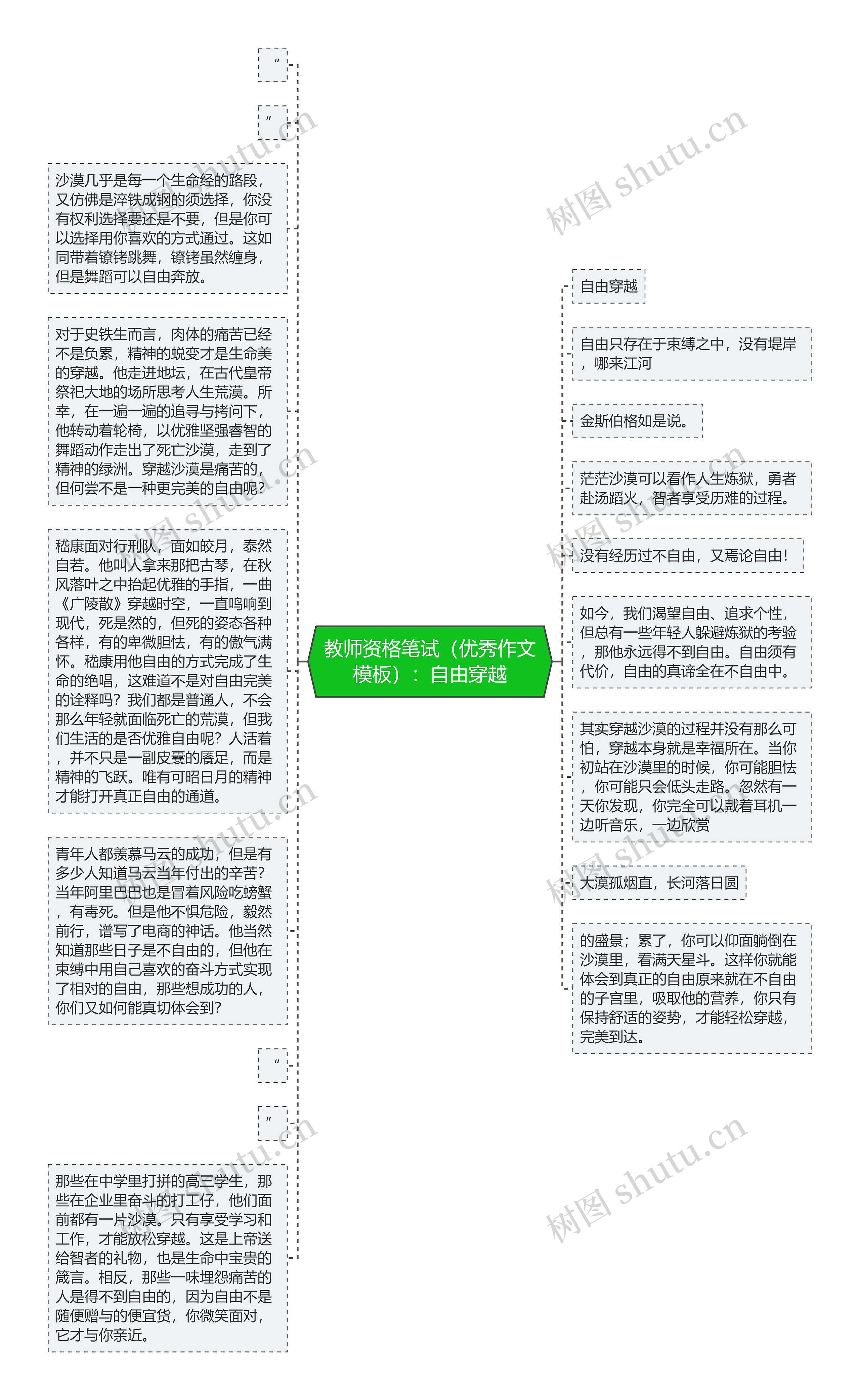 教师资格笔试（优秀作文模板）：自由穿越