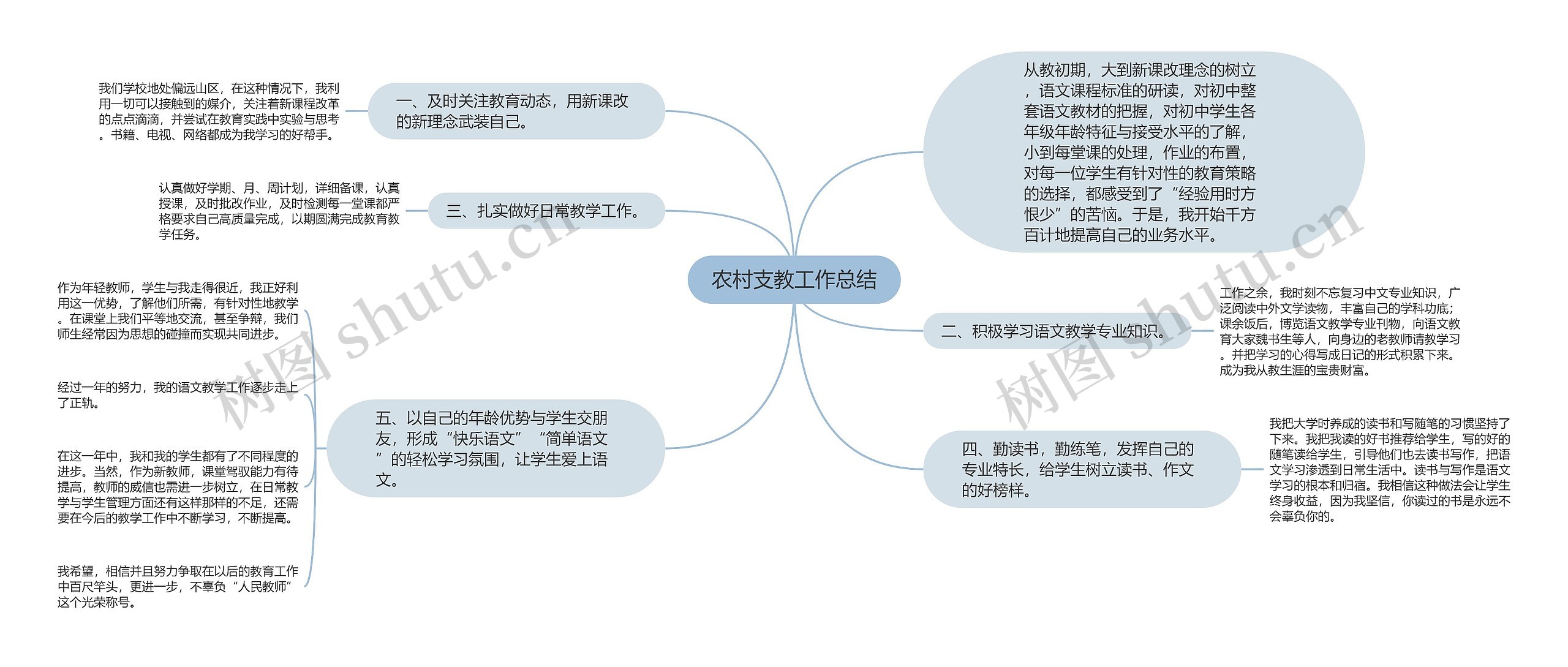 农村支教工作总结
