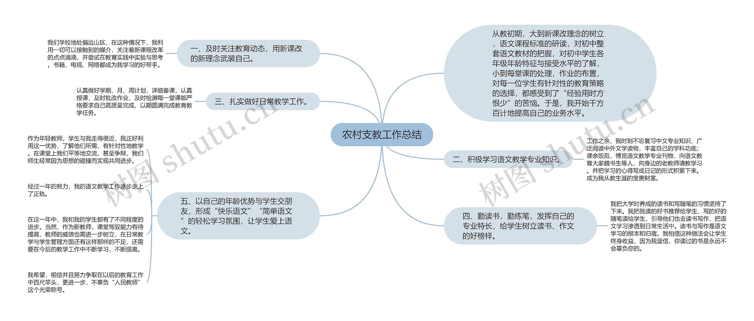 农村支教工作总结思维导图