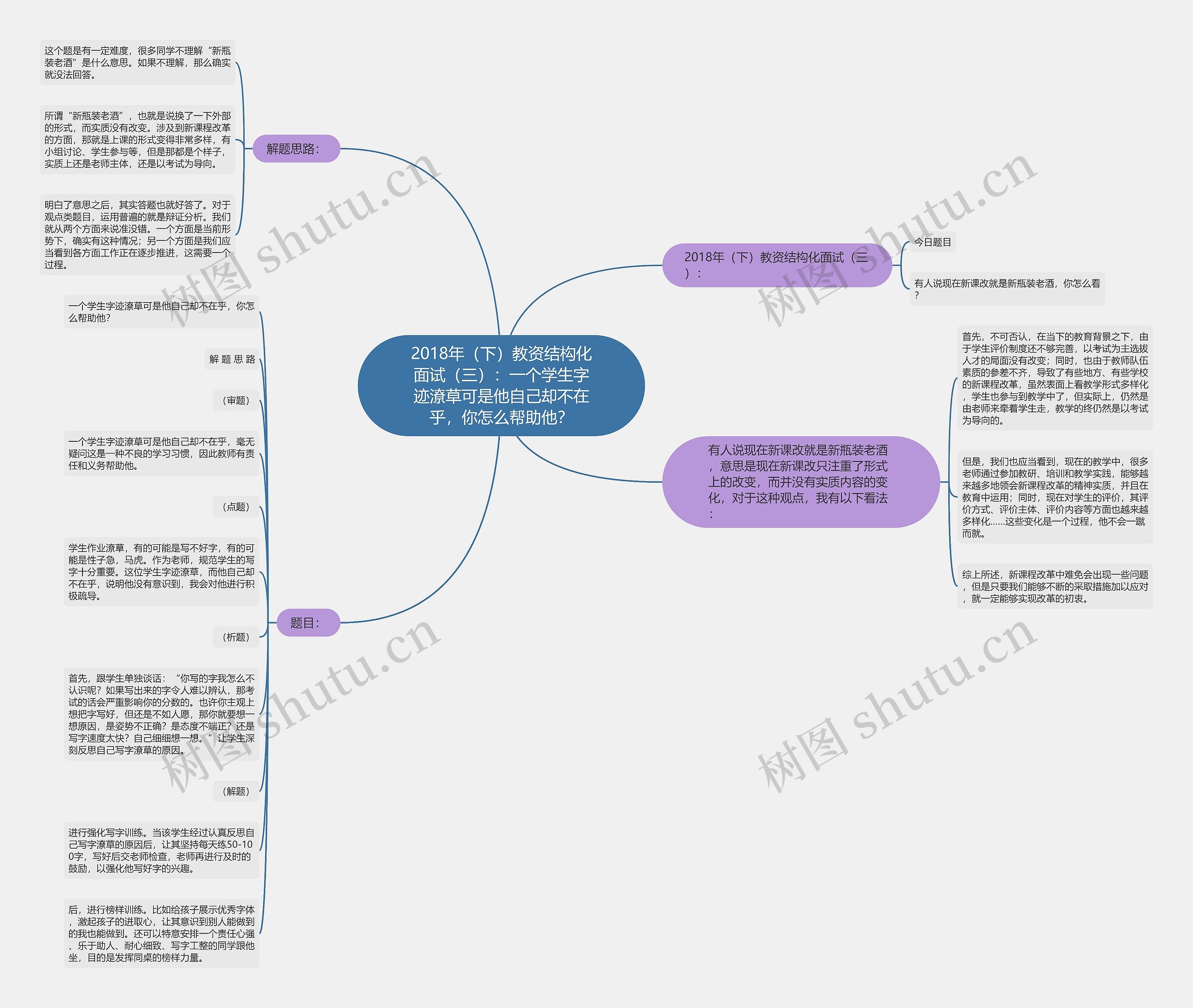 2018年(下)教资结构化面试(三):一个学生字迹潦草可是他自己却不在乎,你怎么帮助他? 2018年(下)教资结构化面试(三):一个学生字迹潦草可是他自己却不在乎,你怎么帮助他?