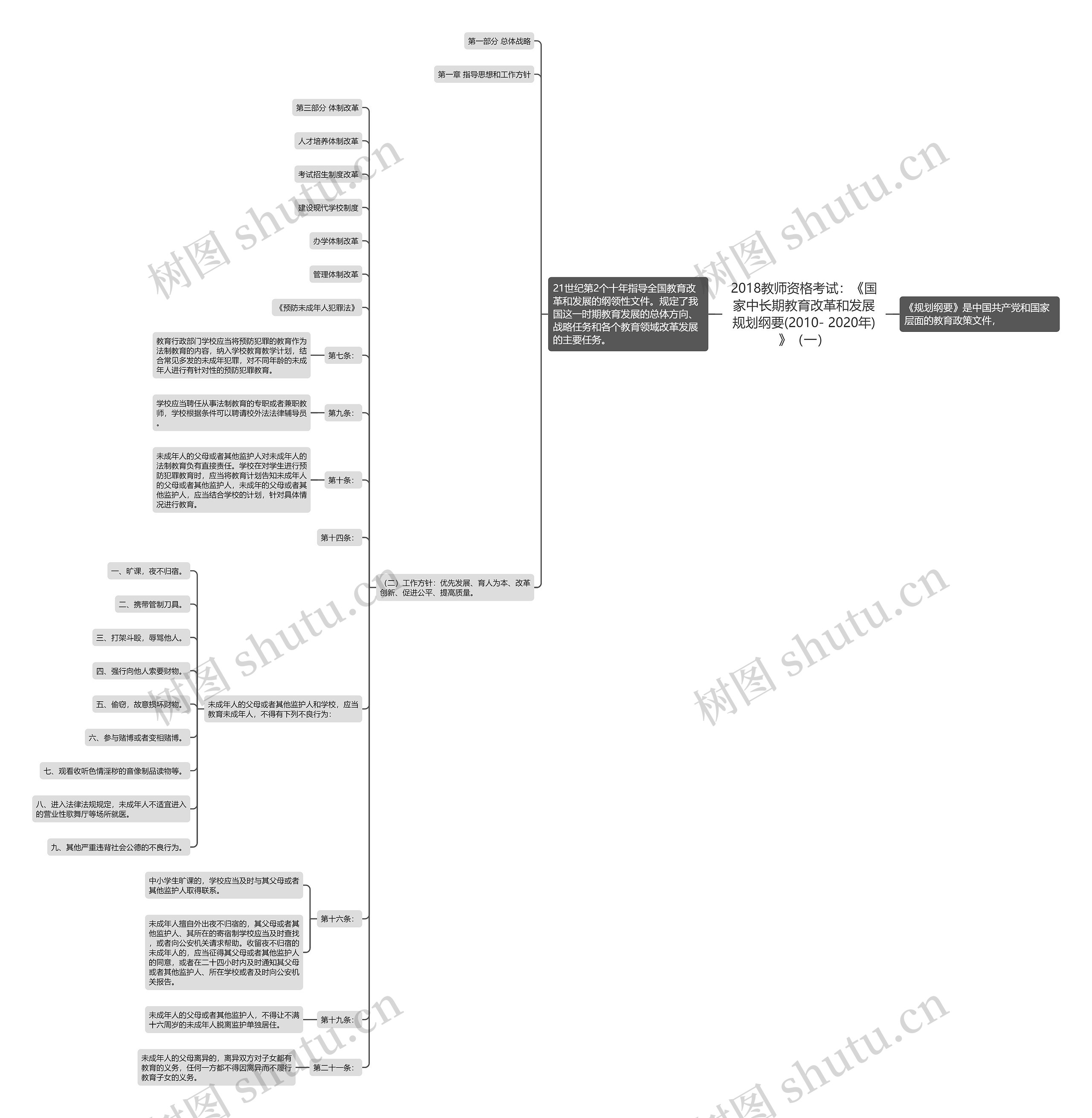 2018教师资格考试：《国家中长期教育改革和发展规划纲要(2010- 2020年)》（一）思维导图