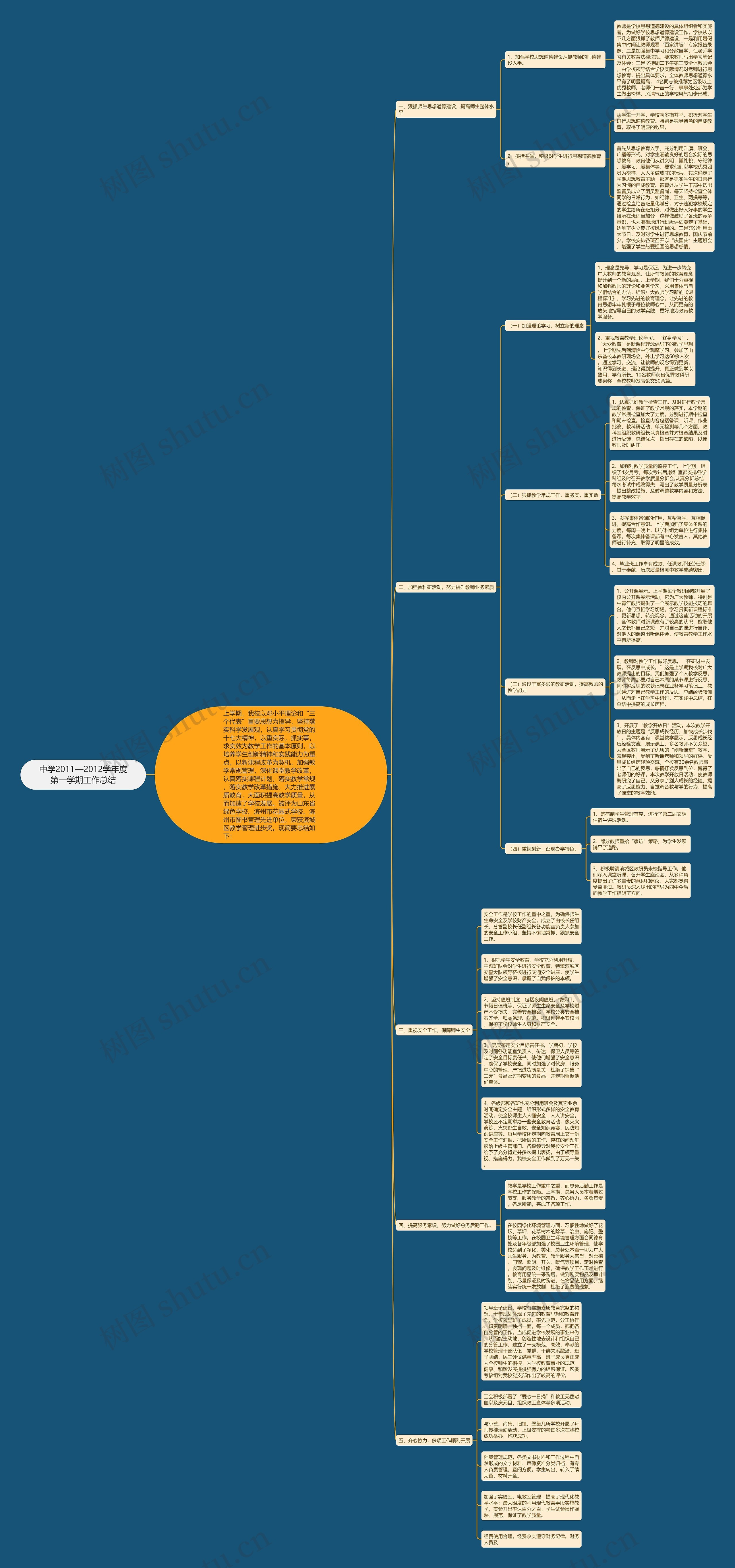 中学2011—2012学年度第一学期工作总结思维导图