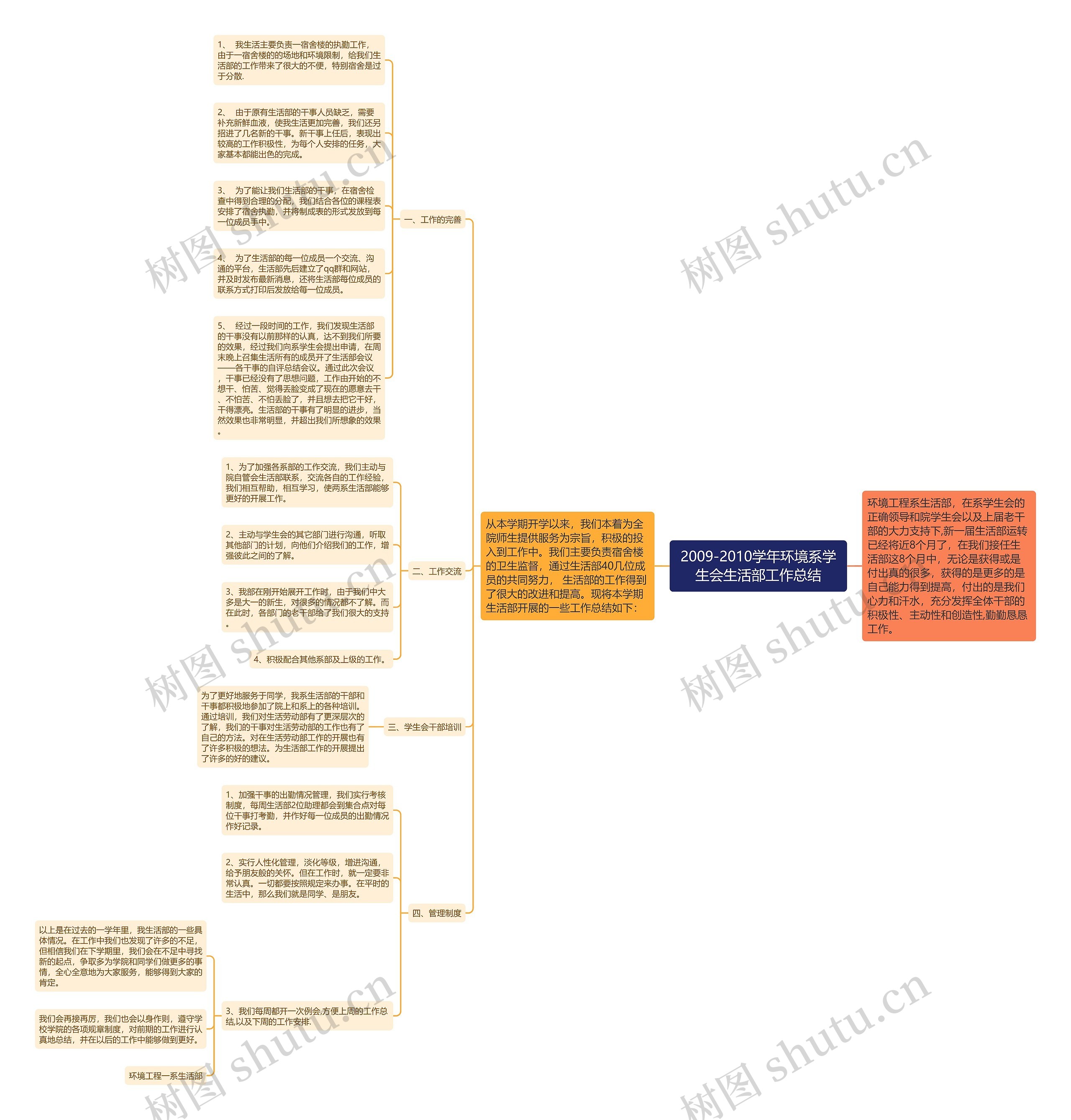 2009-2010学年环境系学生会生活部工作总结 2009-2010学年环境系学生会生活部工作总结