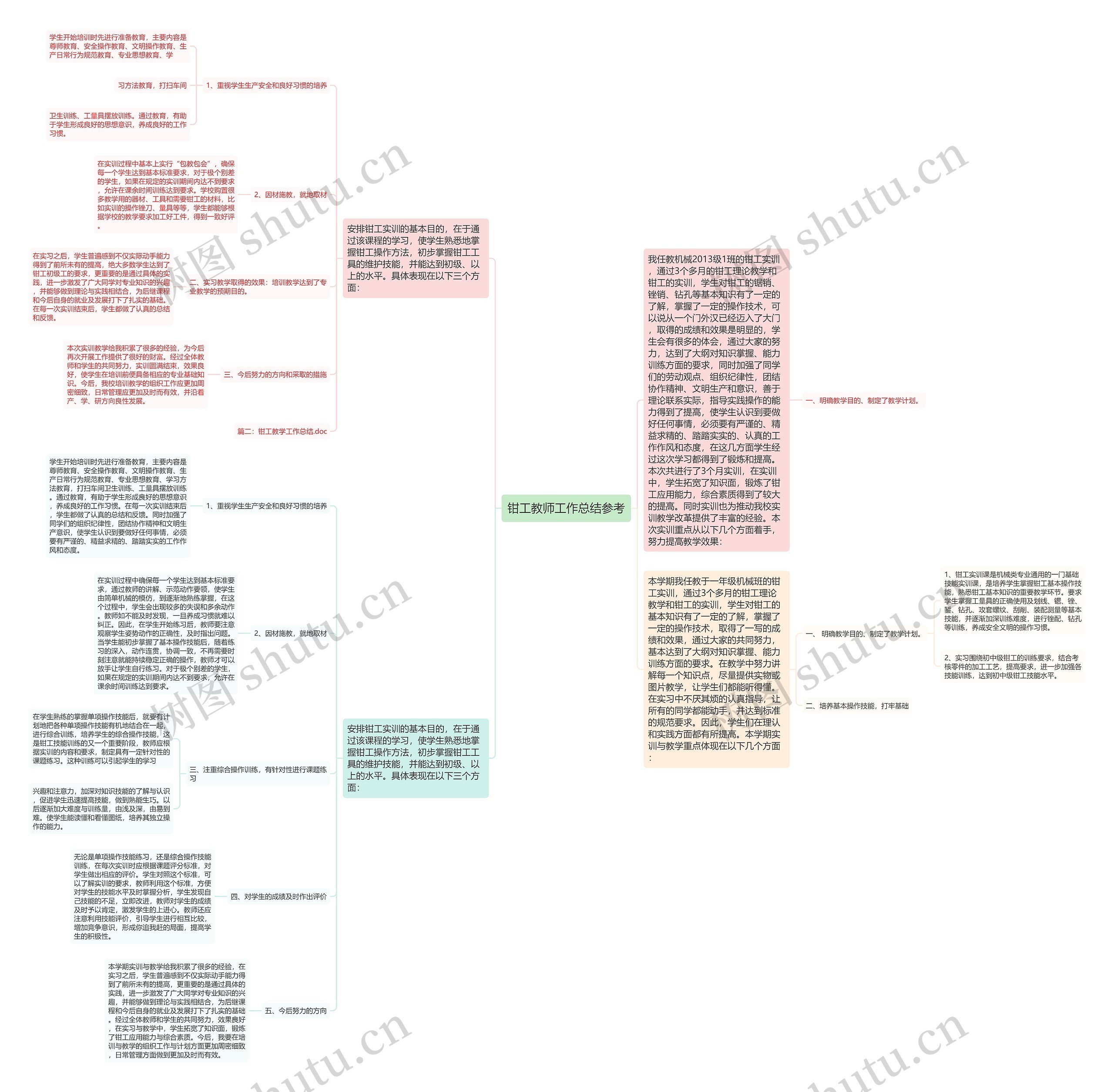 钳工教师工作总结参考思维导图