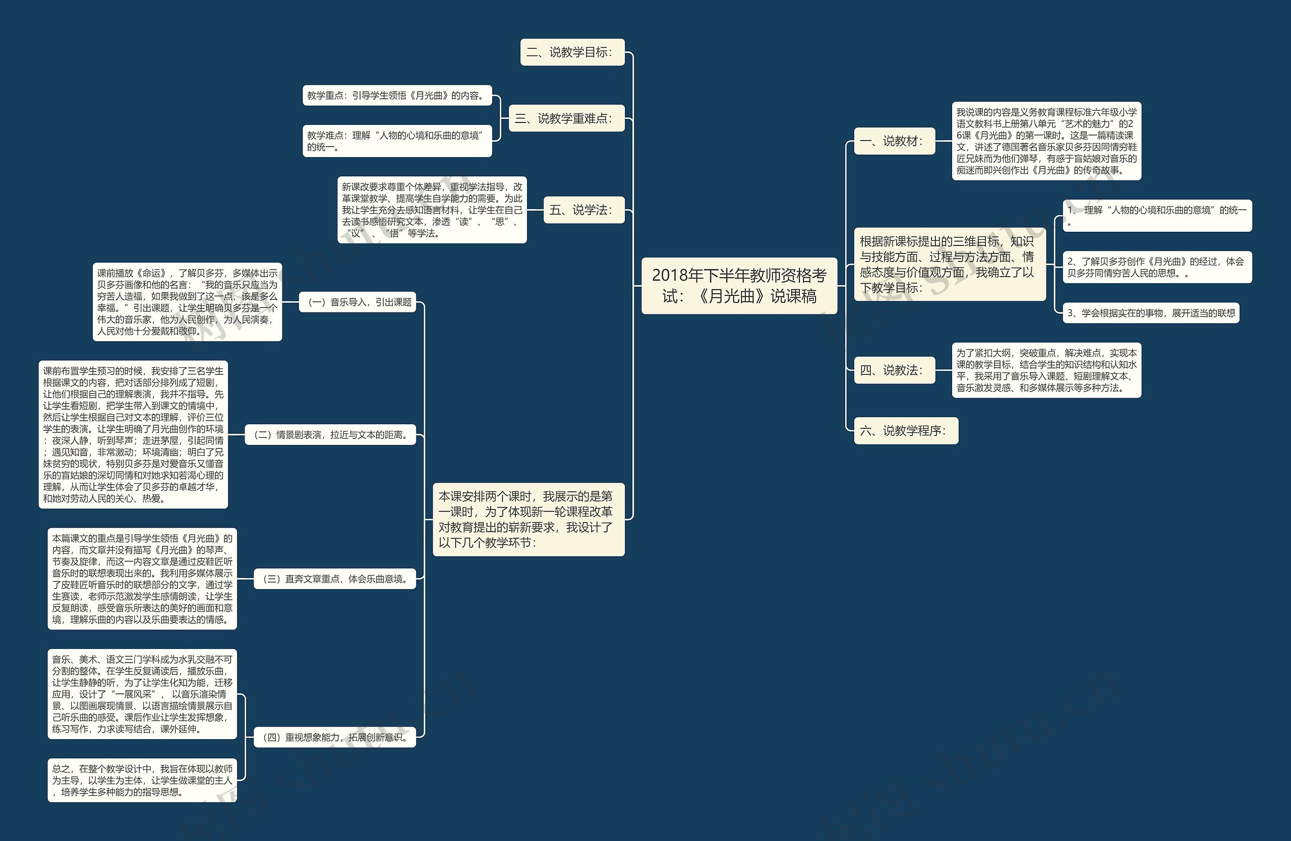 2018年下半年教师资格考试：《月光曲》说课稿思维导图