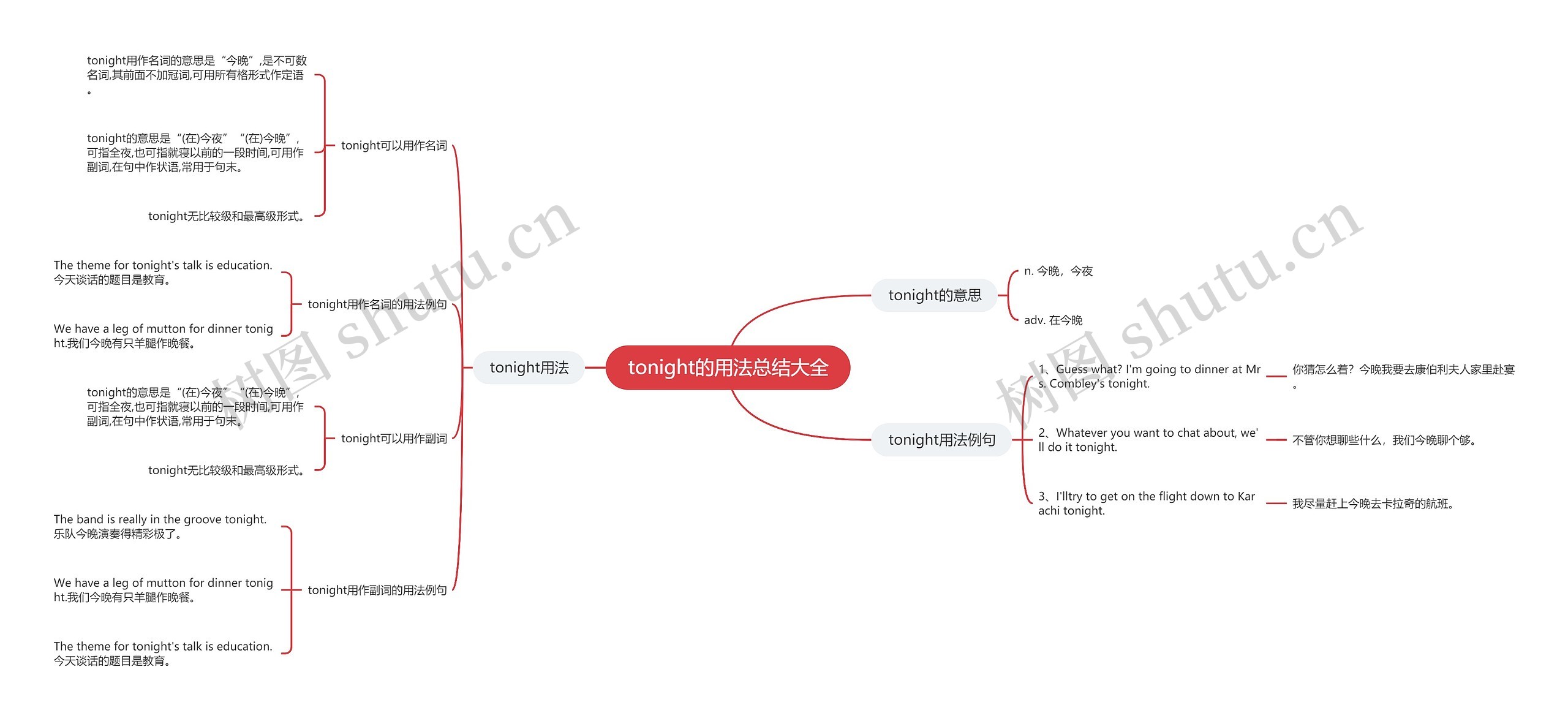 tonight的用法总结大全思维导图