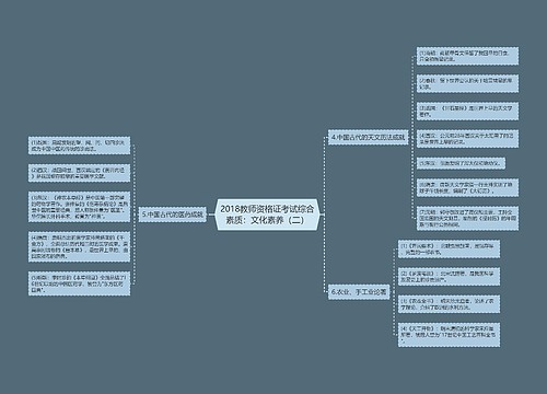 2018教师资格证考试综合素质：文化素养（二）