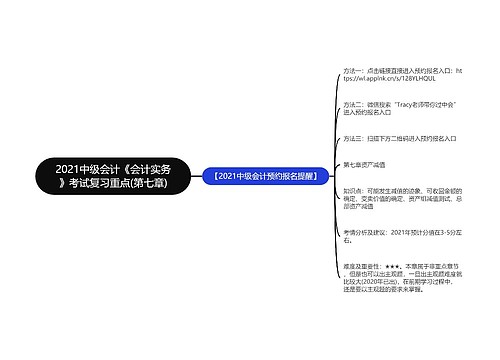 2021中级会计《会计实务》考试复习重点(第七章)