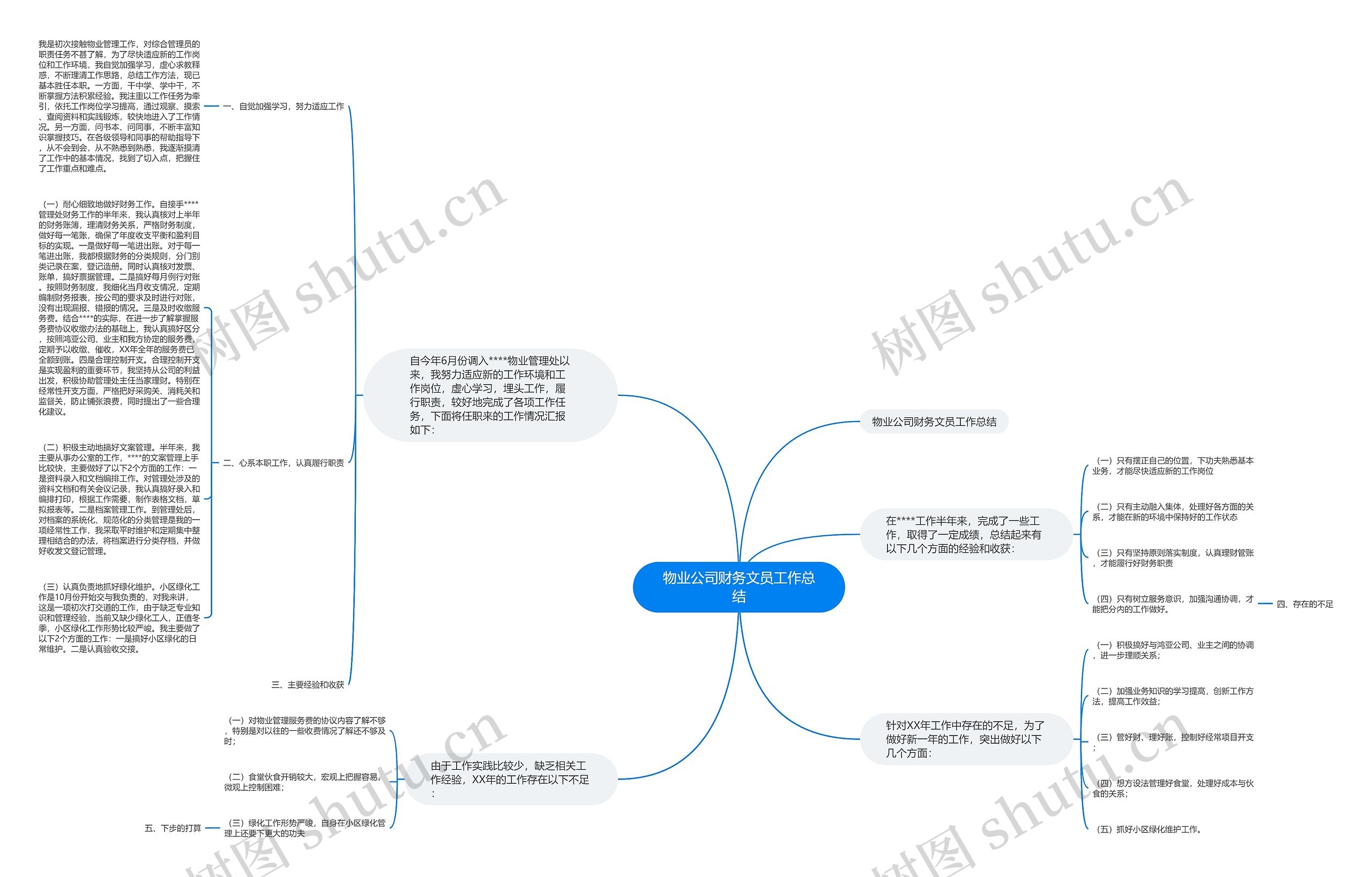 物业公司财务文员工作总结思维导图