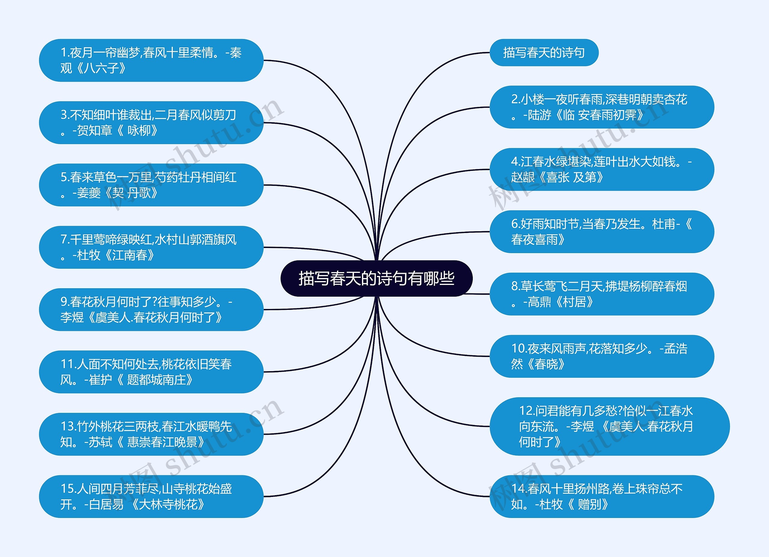 描写春天的诗句有哪些思维导图