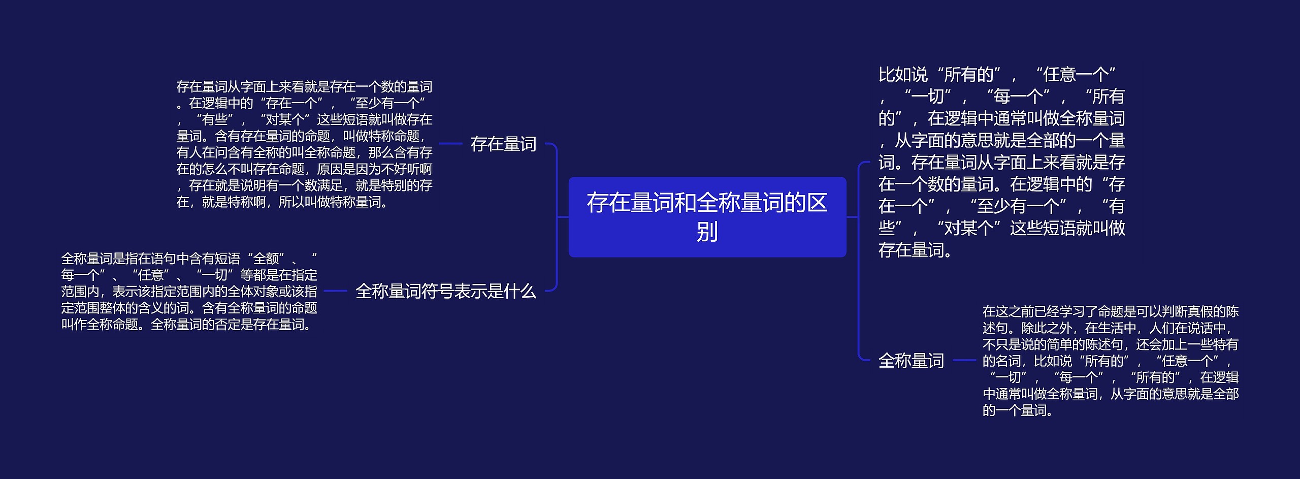 存在量词和全称量词的区别