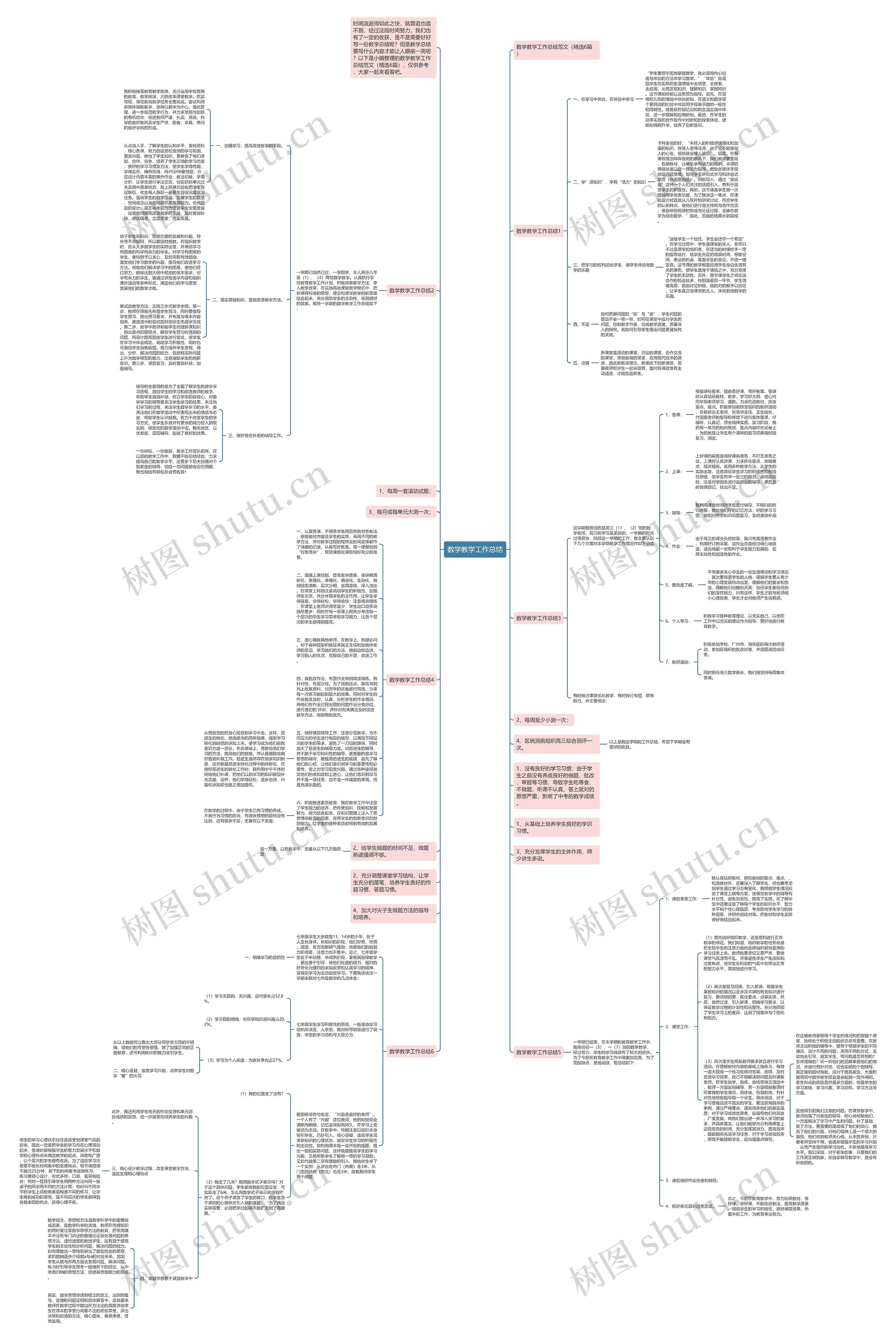 数学教学工作总结思维导图