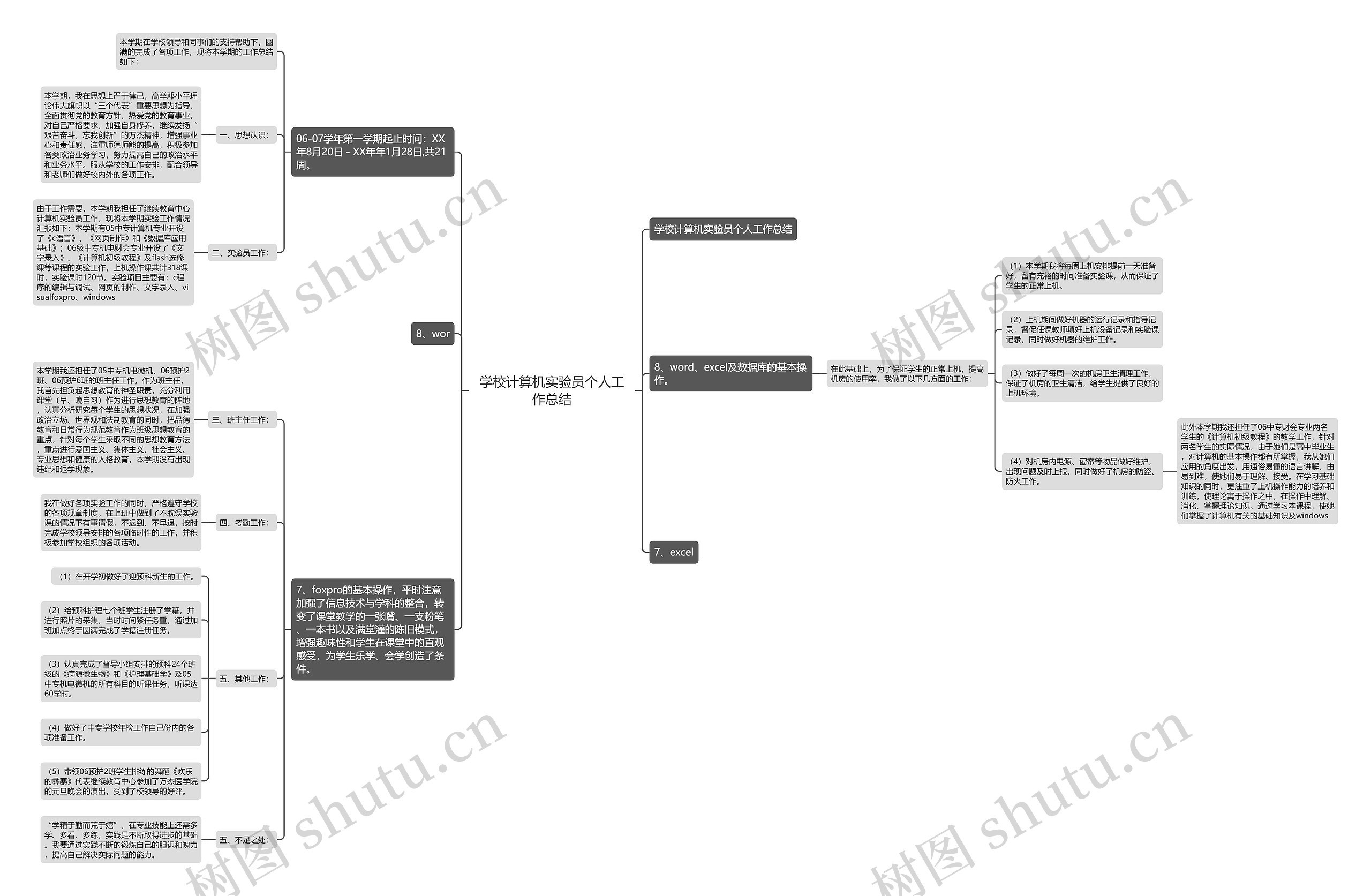 学校计算机实验员个人工作总结 学校计算机实验员个人工作总结