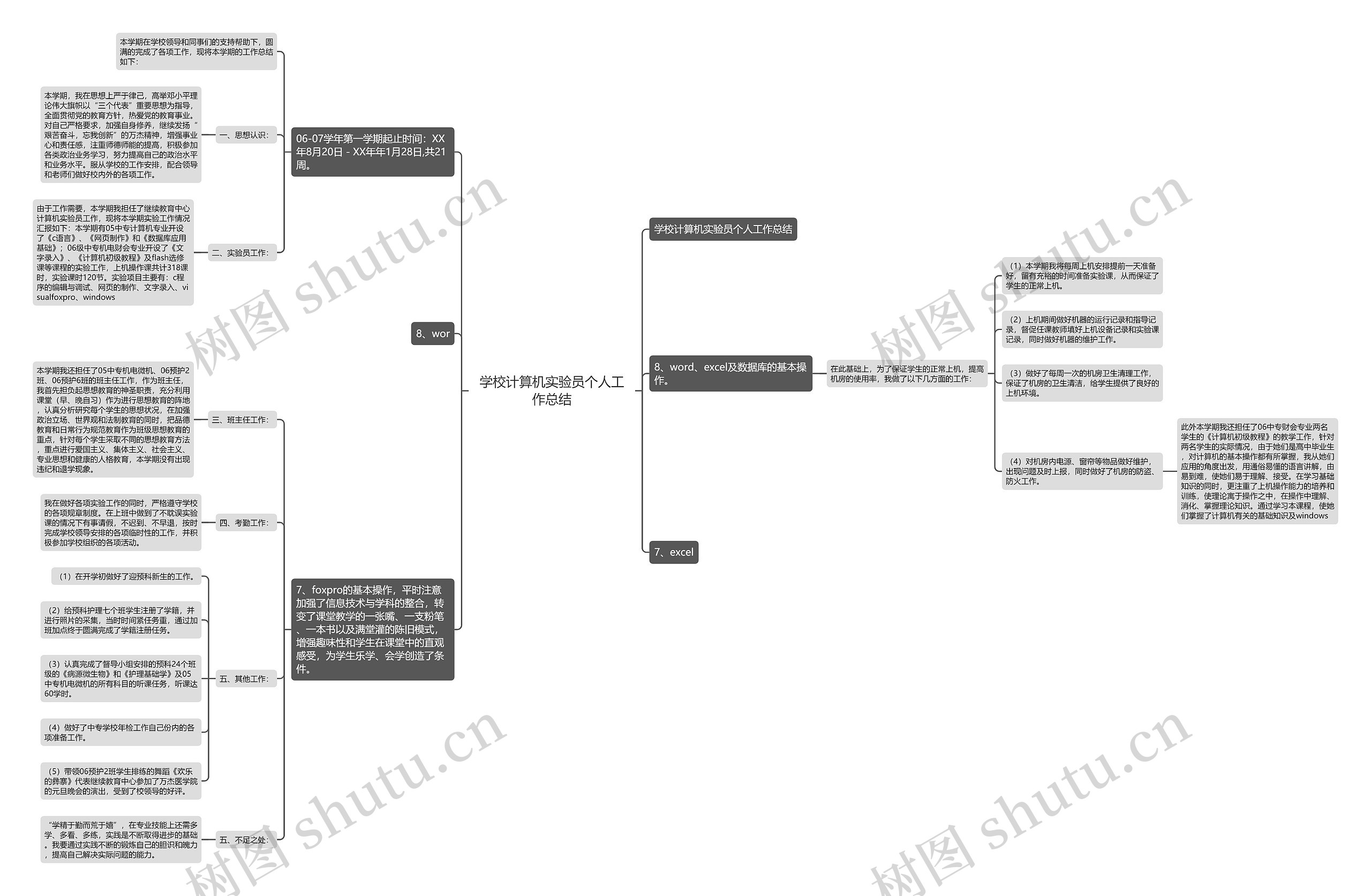 学校计算机实验员个人工作总结思维导图