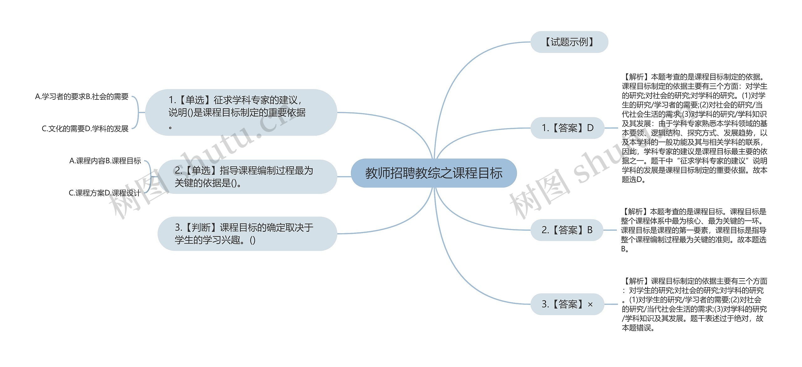 教师招聘教综之课程目标思维导图