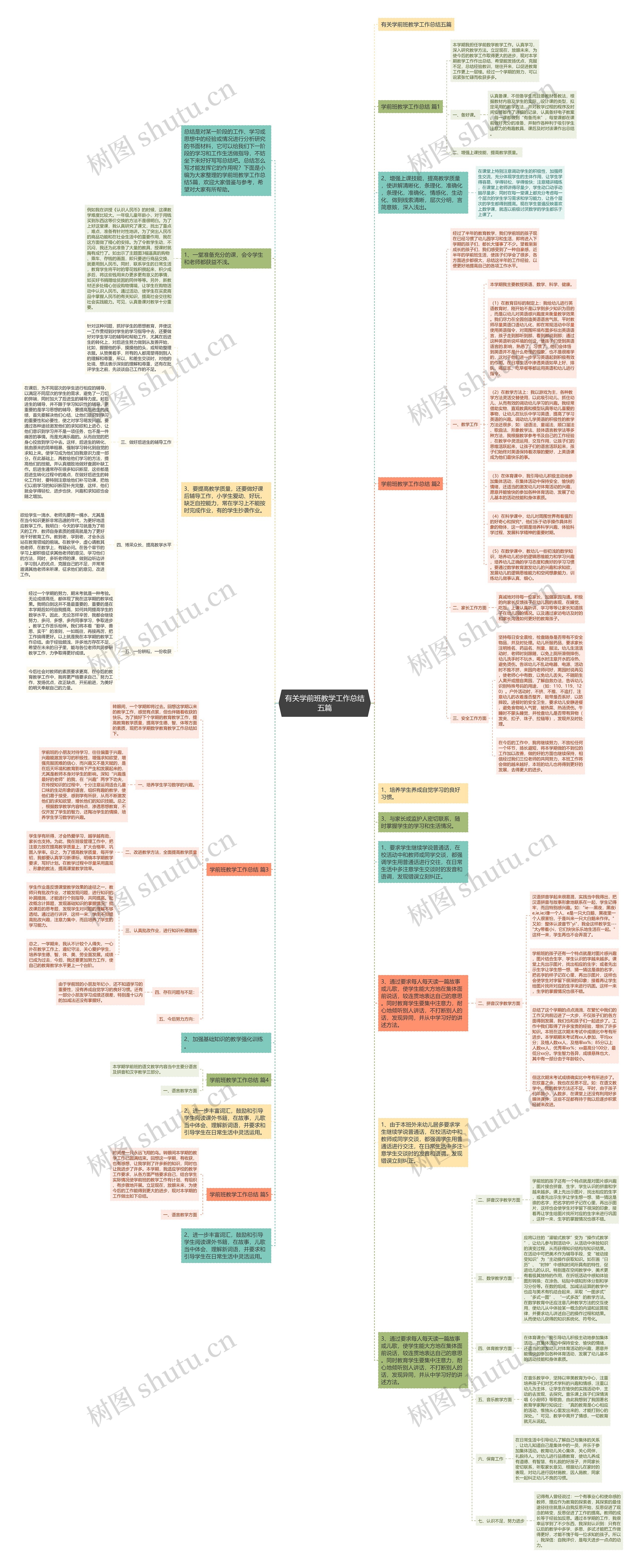 有关学前班教学工作总结五篇思维导图