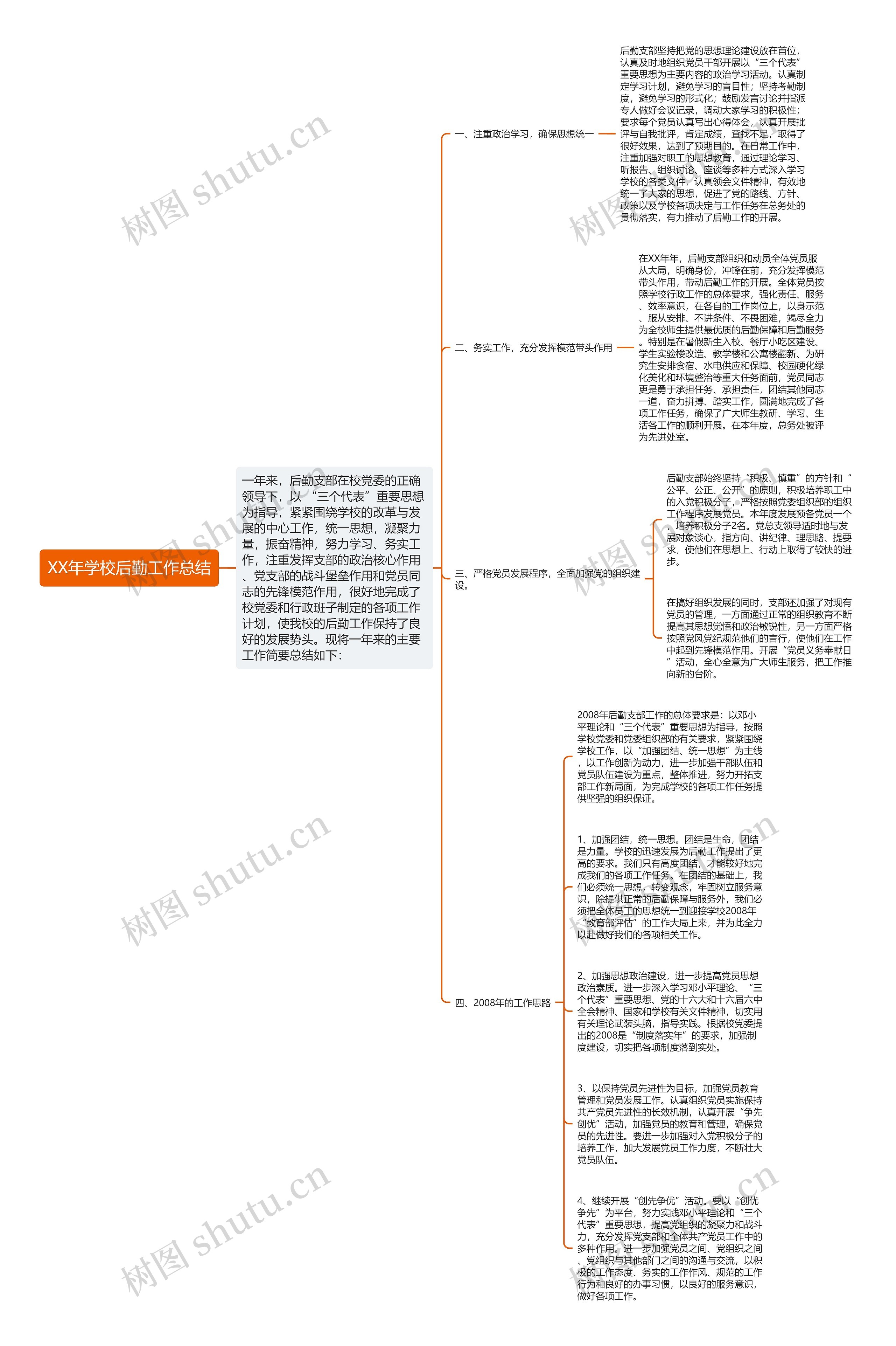 XX年学校后勤工作总结思维导图