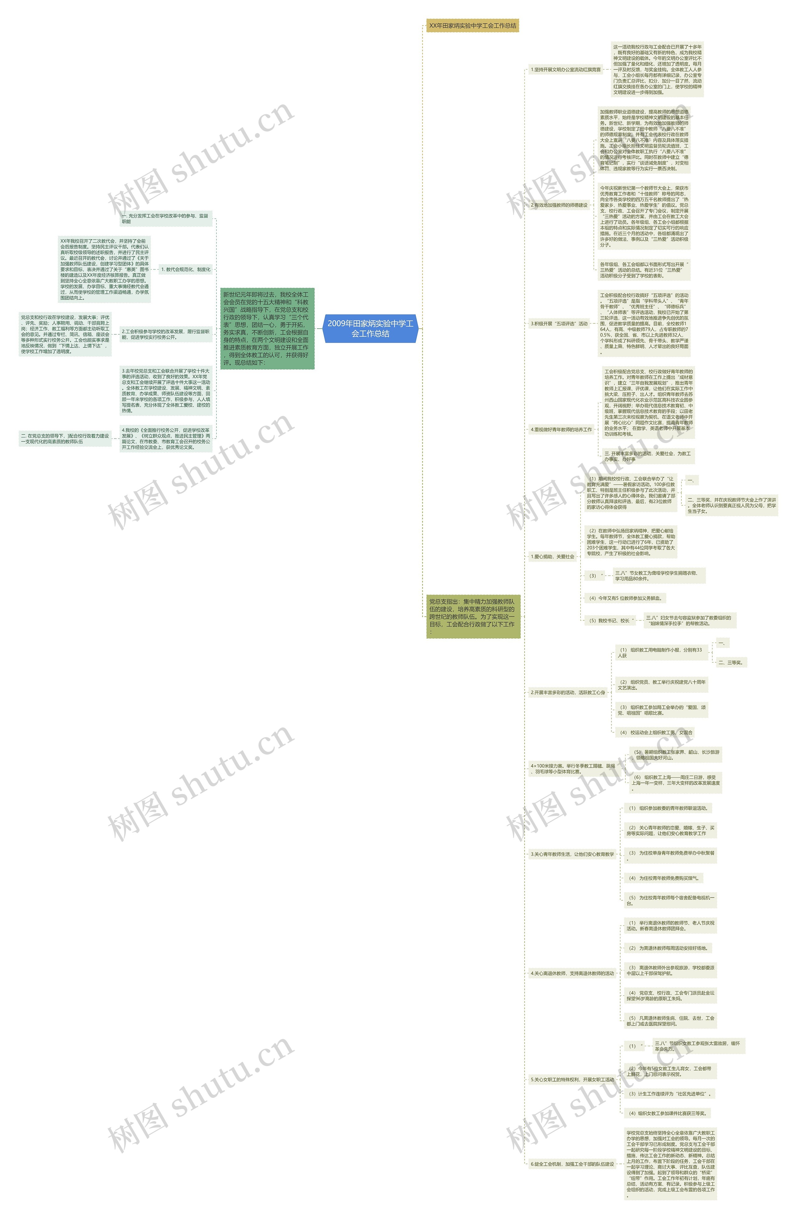 2009年田家炳实验中学工会工作总结 2009年田家炳实验中学工会工作总结