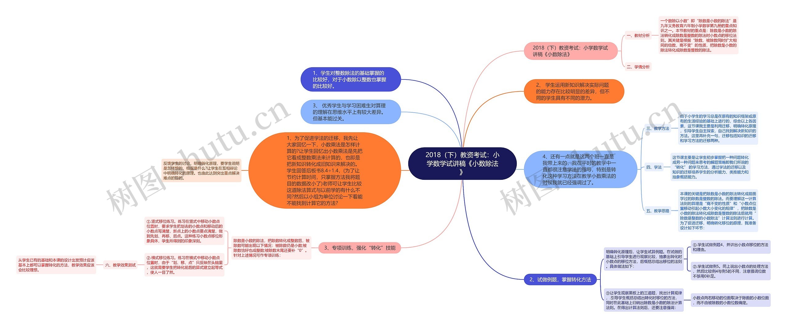 2018（下）教资考试：小学数学试讲稿《小数除法》思维导图