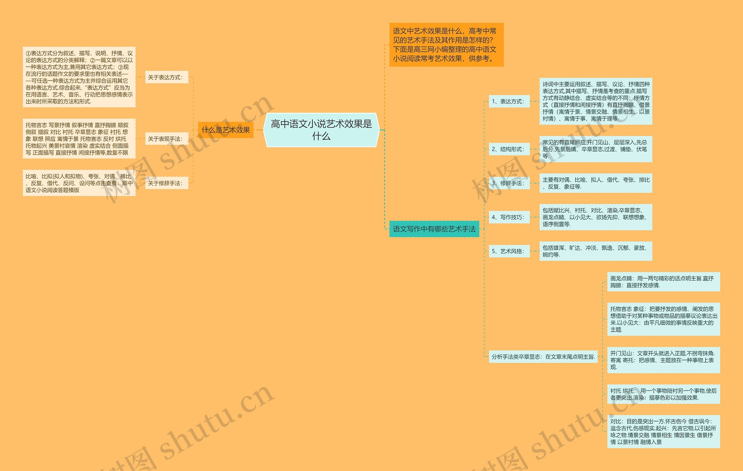 高中语文小说艺术效果是什么