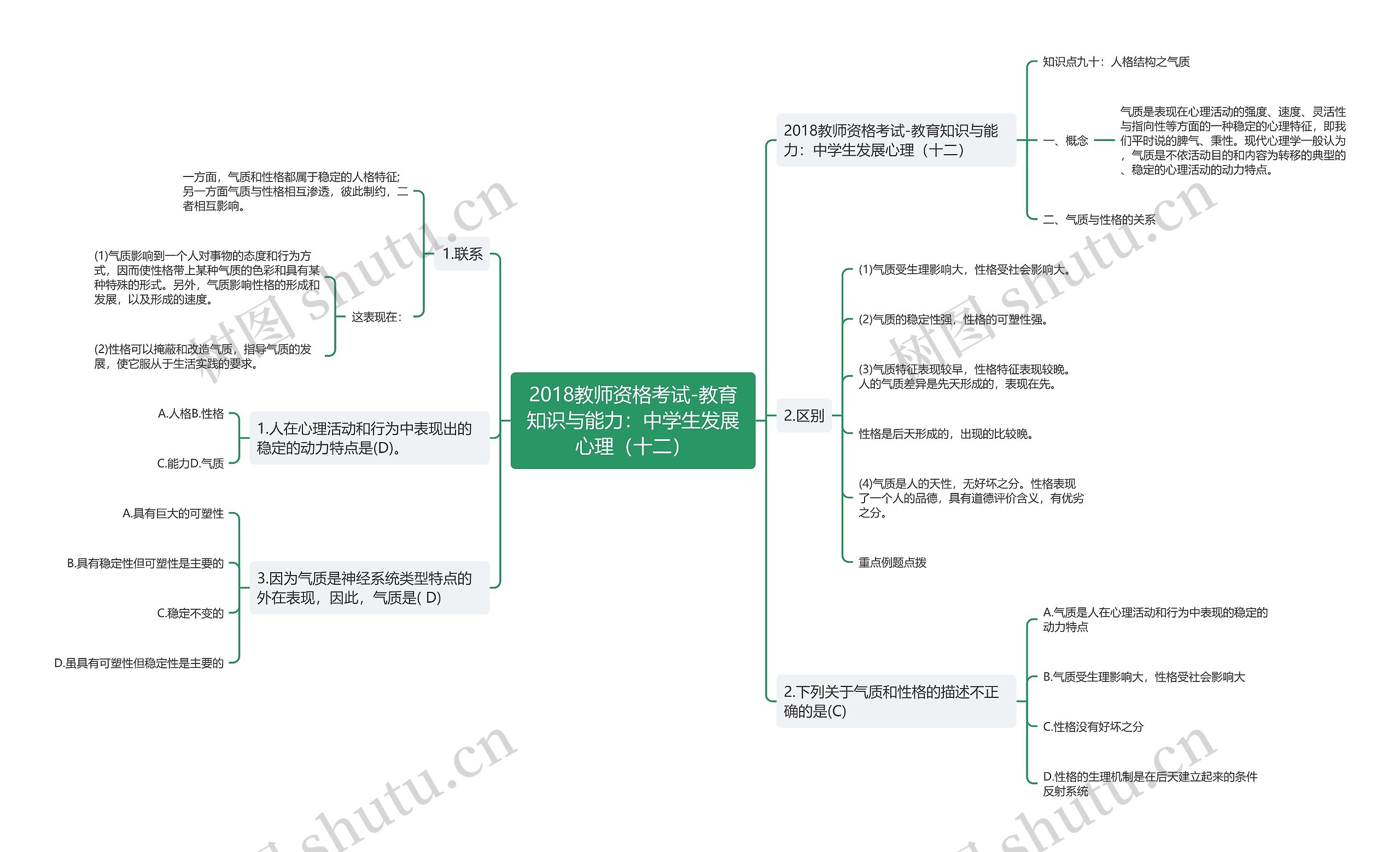 2018教师资格考试-教育知识与能力：中学生发展心理（十二）思维导图