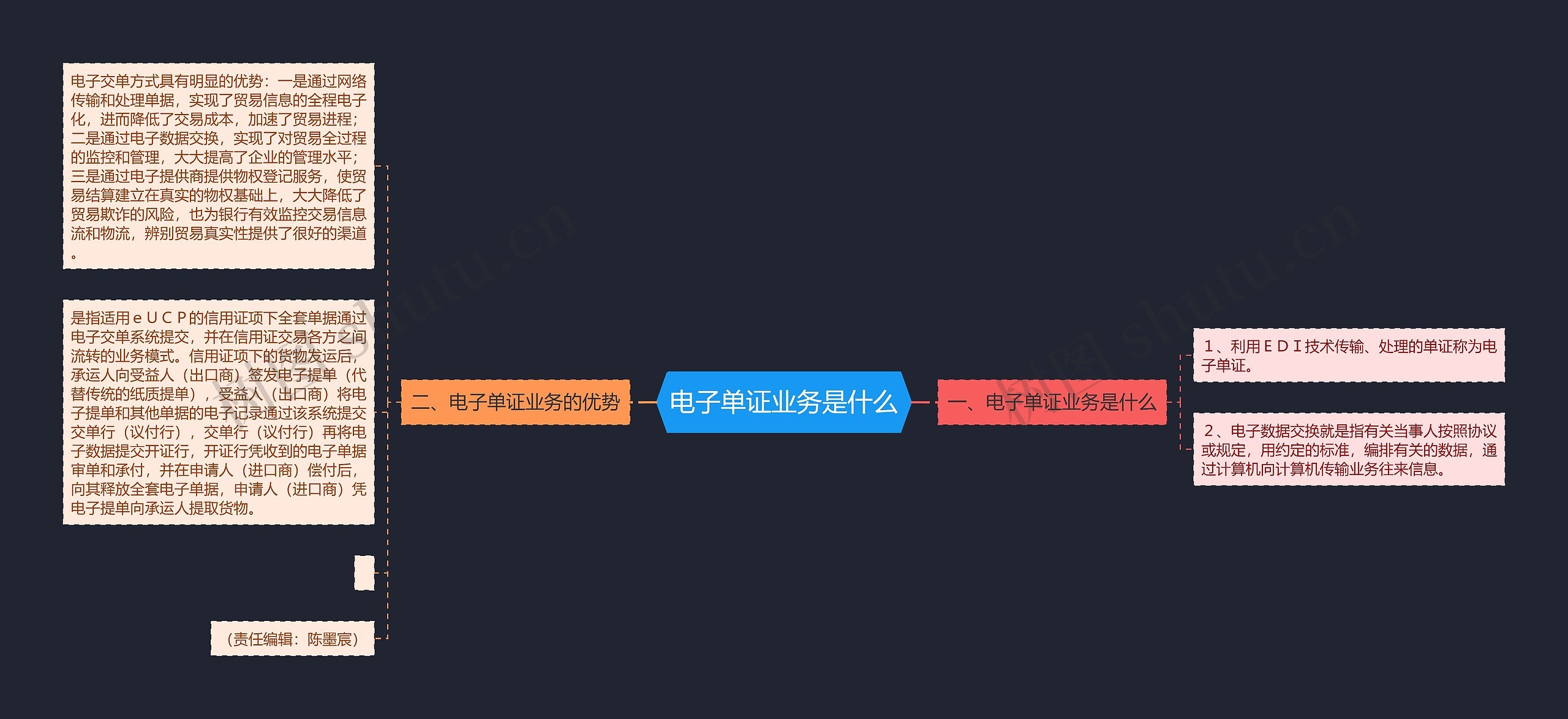 电子单证业务是什么思维导图