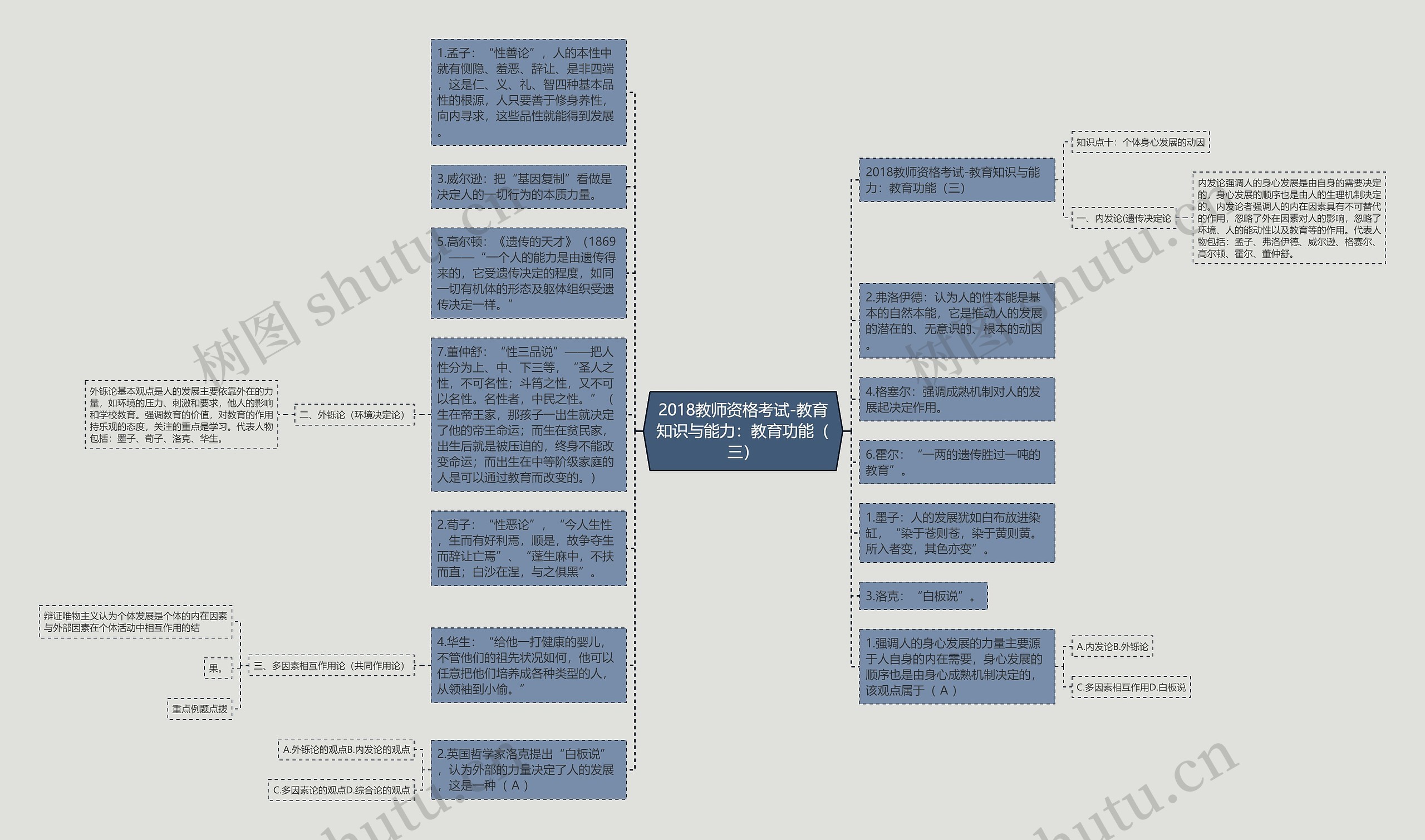 2018教师资格考试-教育知识与能力：教育功能（三）思维导图