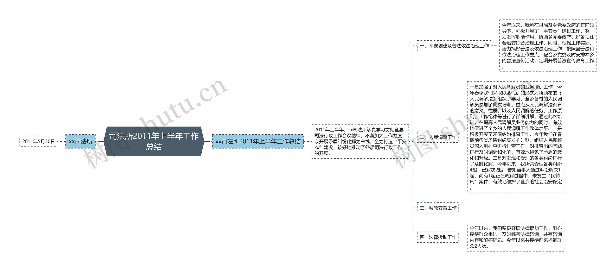 司法所2011年上半年工作总结 司法所2011年上半年工作总结