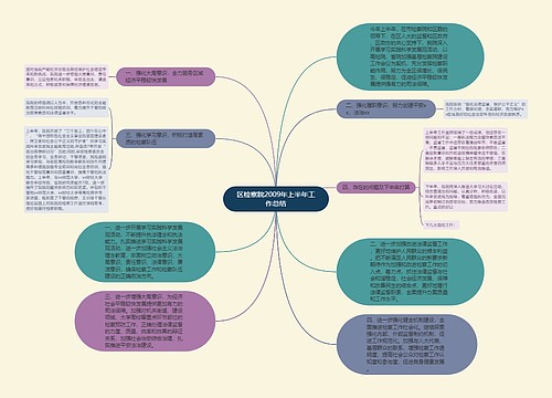 区检察院2009年上半年工作总结