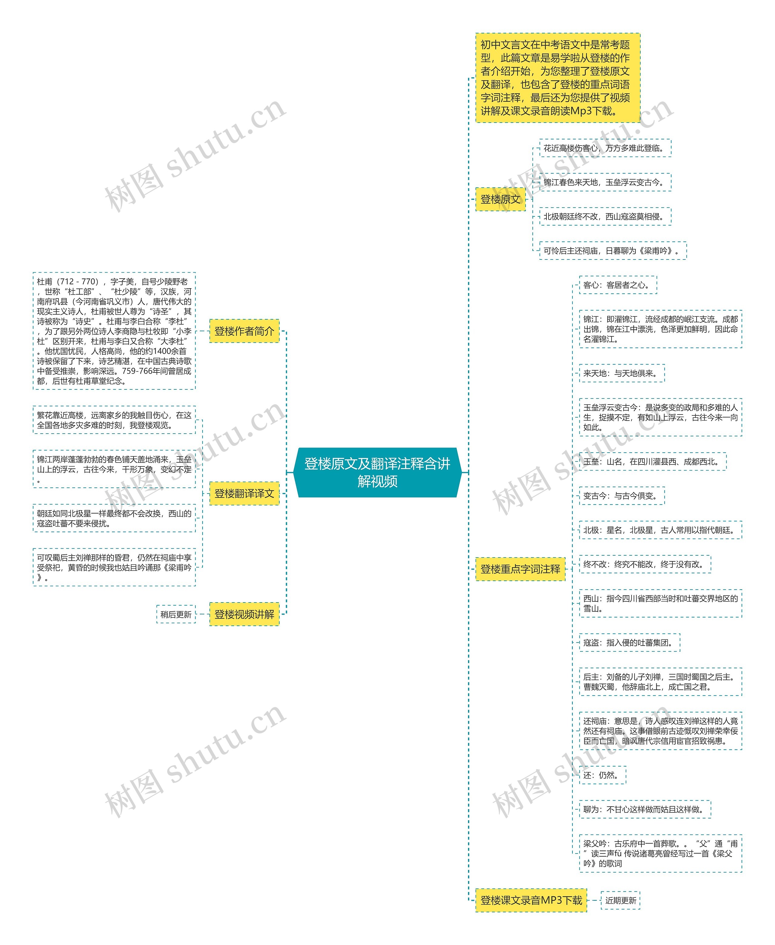 登楼原文及翻译注释含讲解视频思维导图