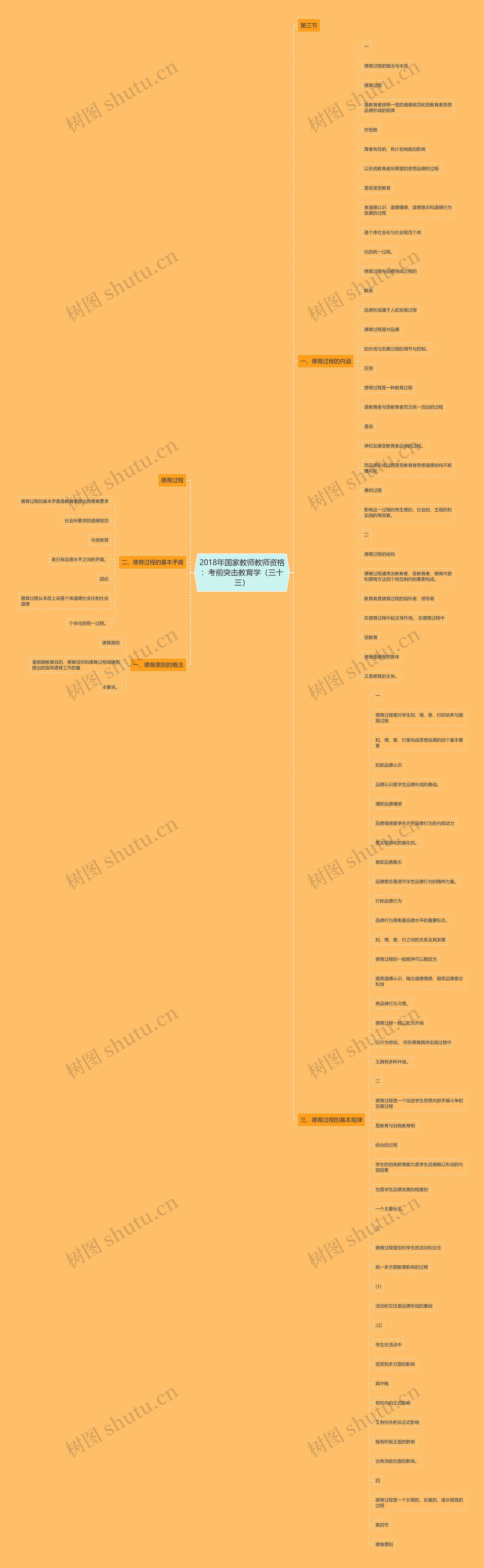 2018年国家教师教师资格：考前突击教育学（三十三）思维导图