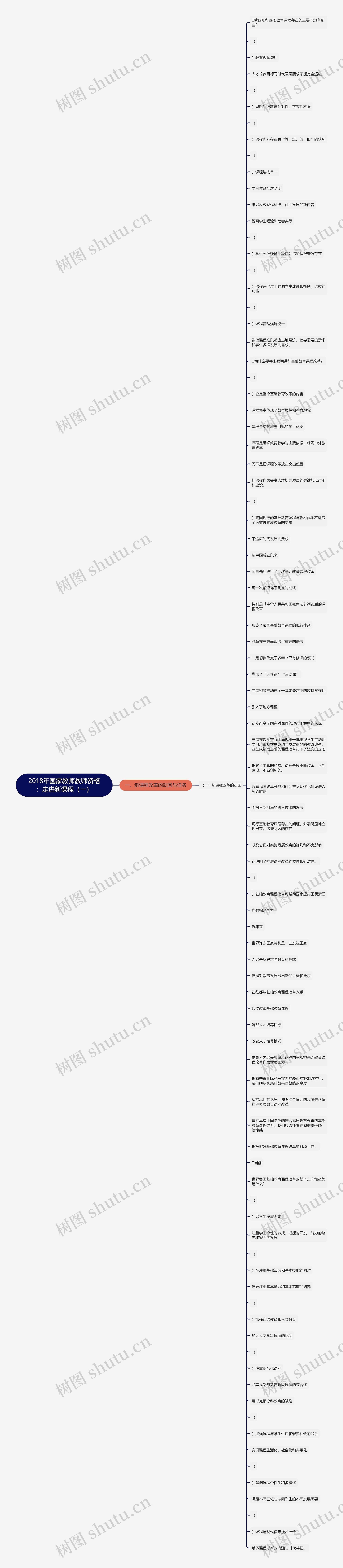 2018年国家教师教师资格：走进新课程（一）