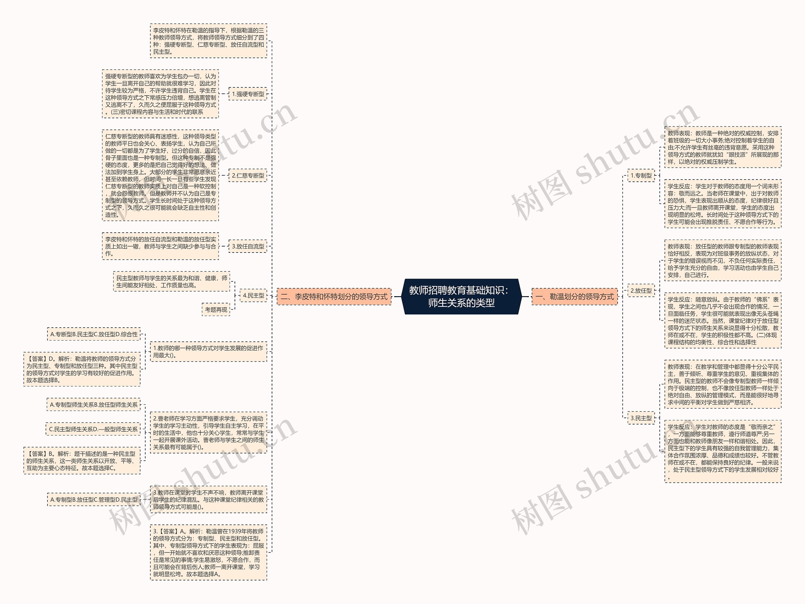 教师招聘教育基础知识：师生关系的类型思维导图