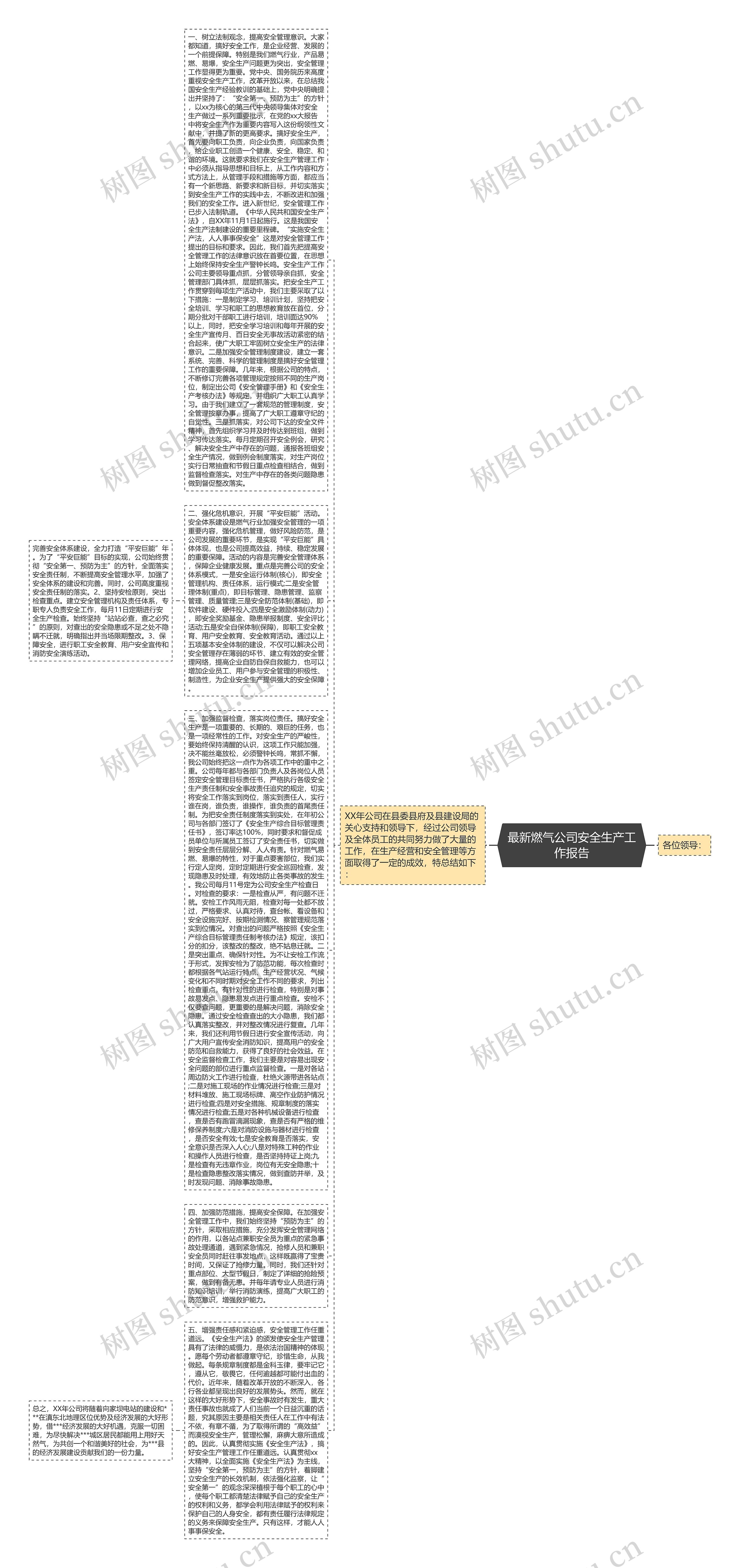 最新燃气公司安全生产工作报告思维导图