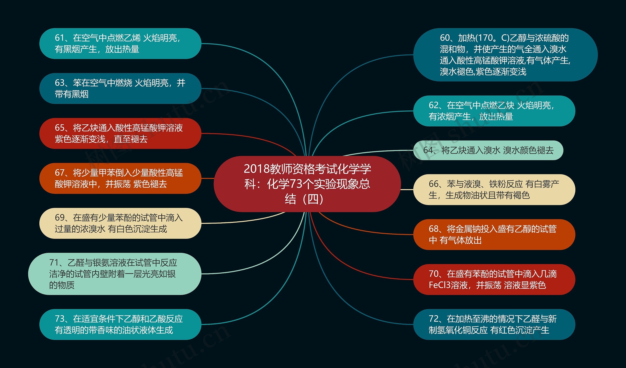 2018教师资格考试化学学科：化学73个实验现象总结（四）