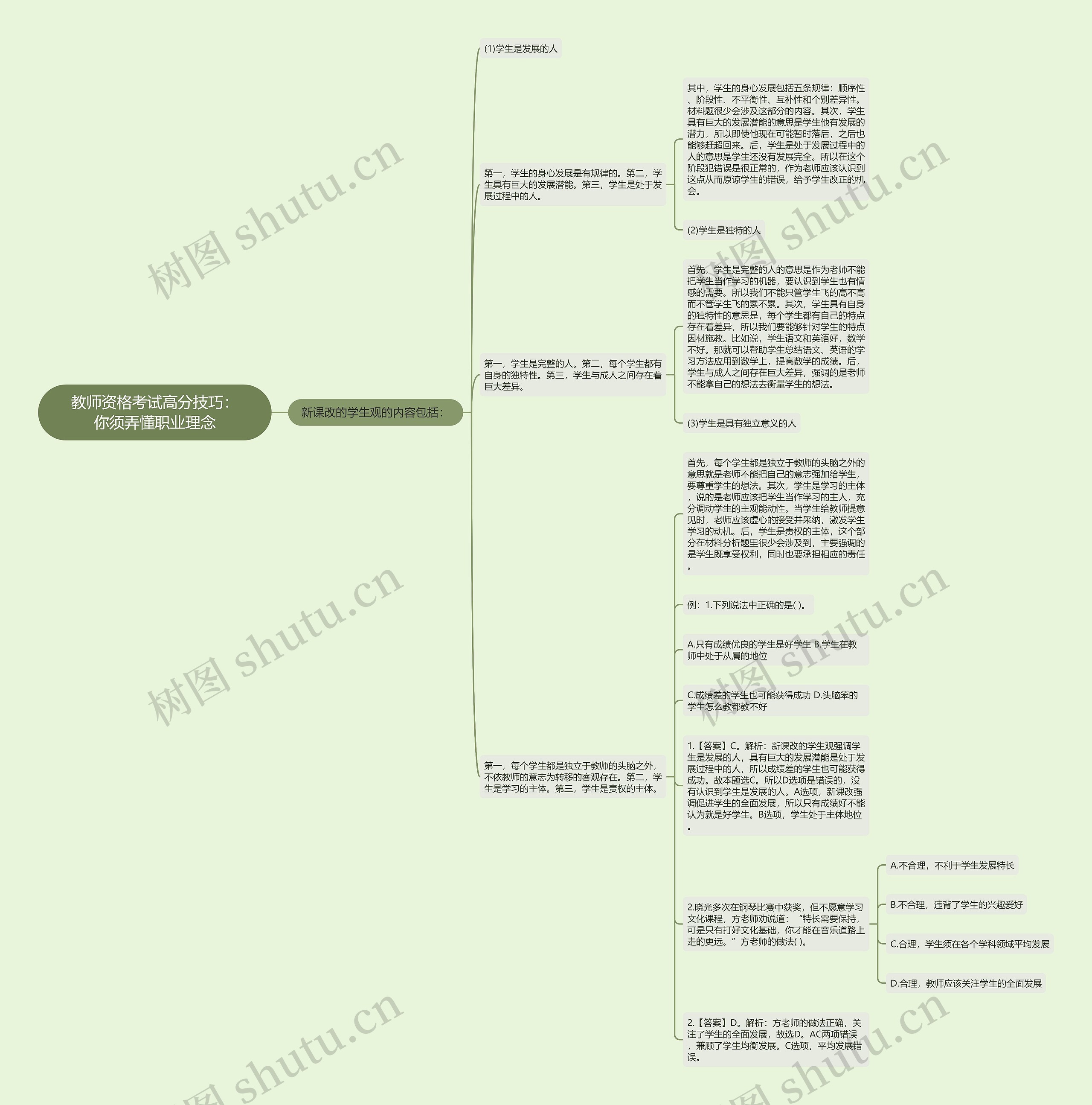 教师资格考试高分技巧：你须弄懂职业理念思维导图