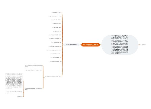 2012年医务科工作总结