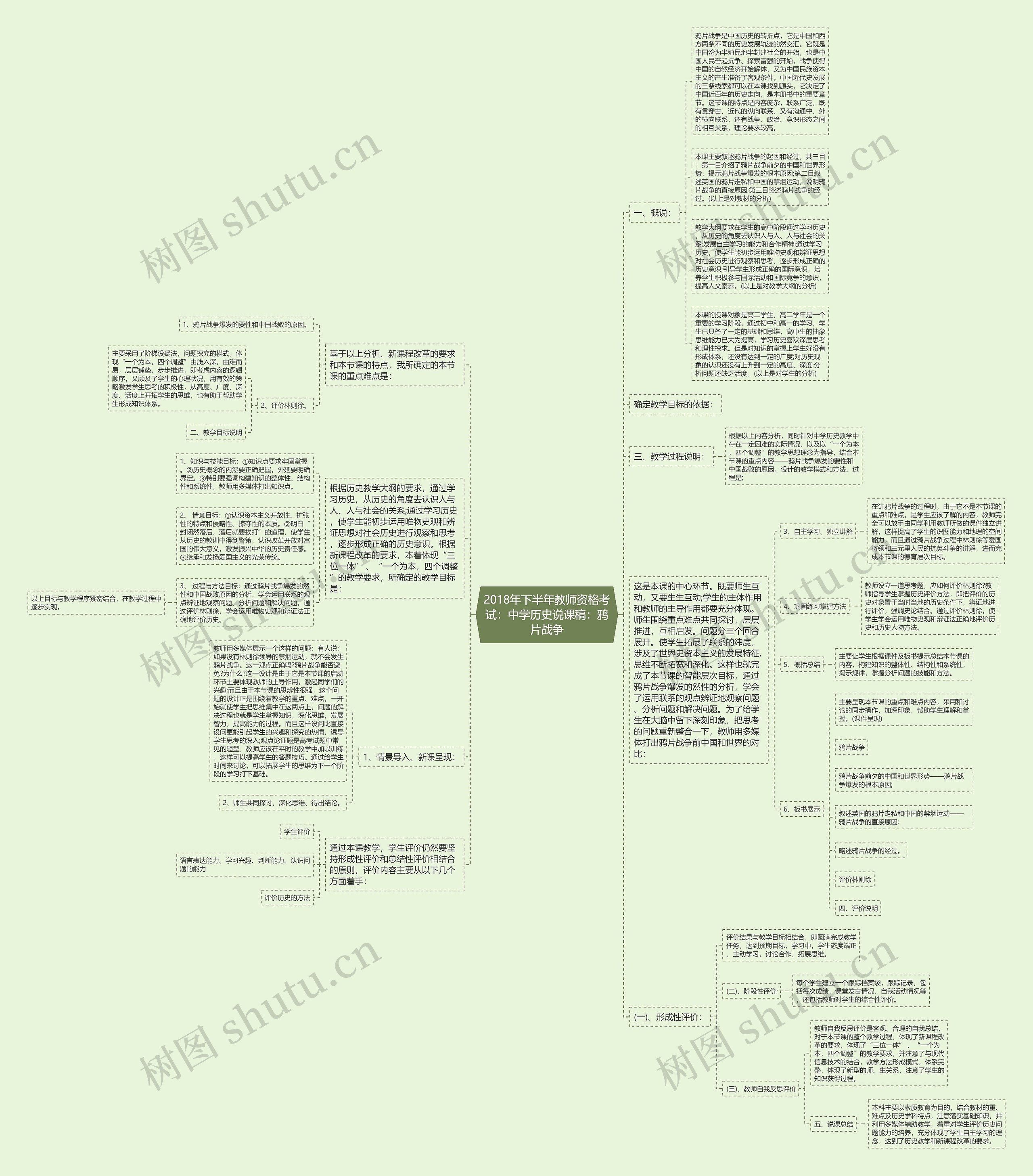 2018年下半年教师资格考试：中学历史说课稿：鸦片战争思维导图