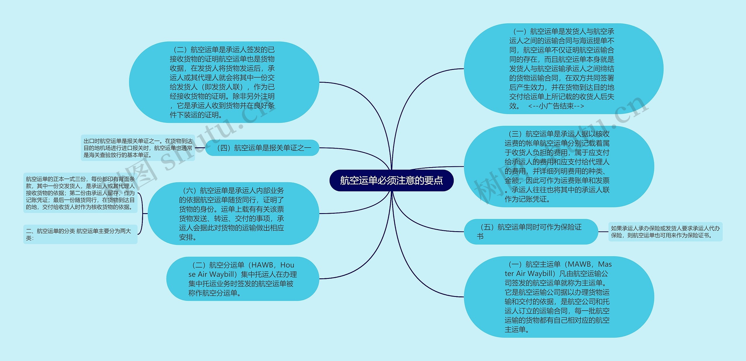 航空运单必须注意的要点