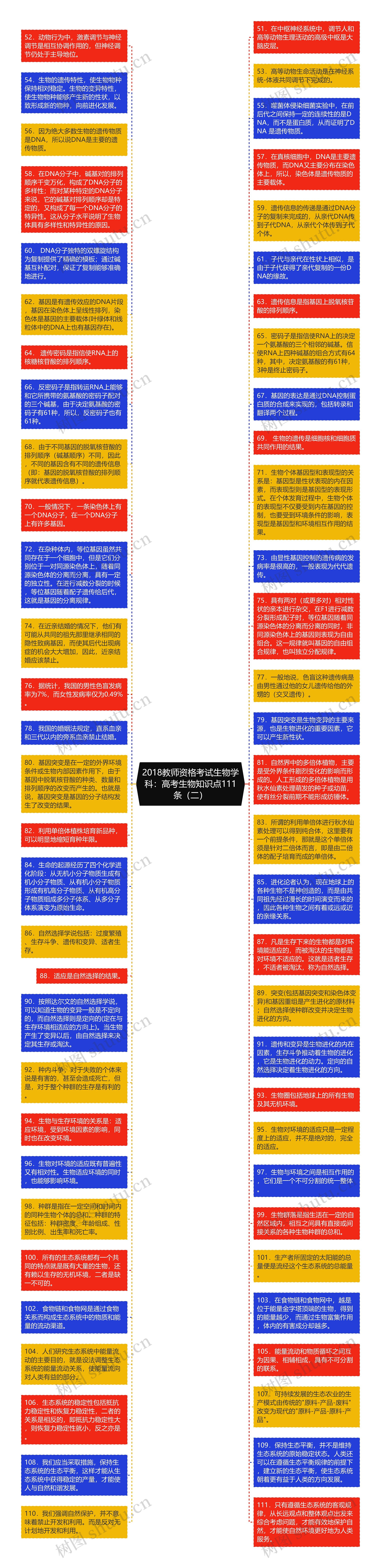 2018教师资格考试生物学科：高考生物知识点111条（二）思维导图