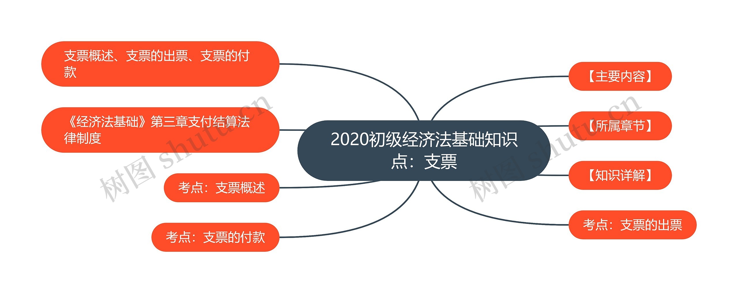 2020初级经济法基础知识点：支票