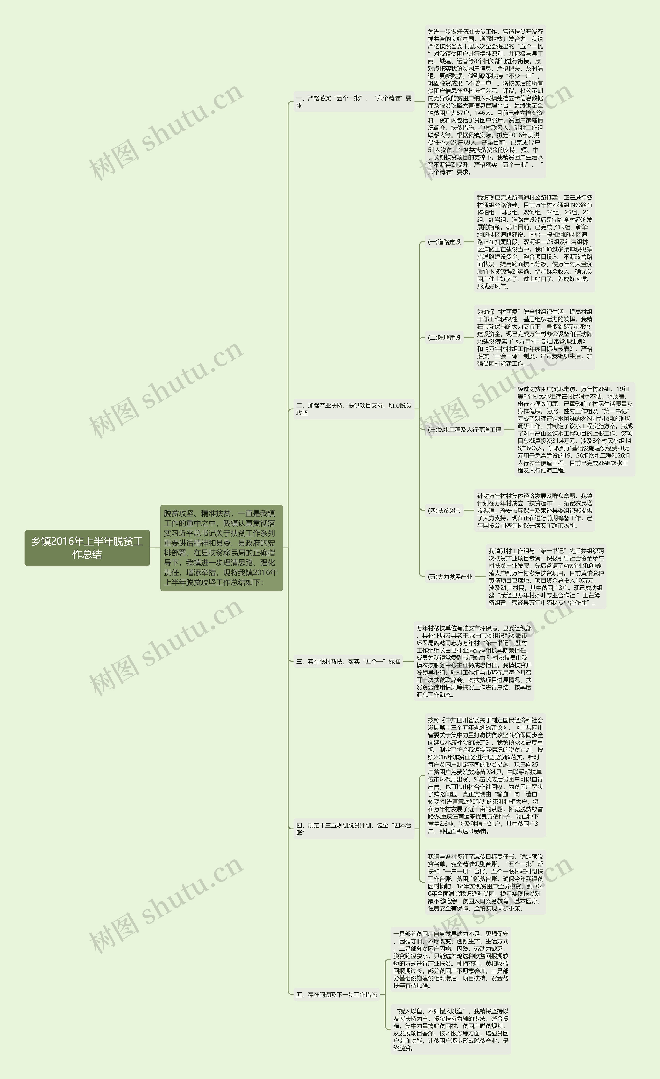 乡镇2016年上半年脱贫工作总结思维导图