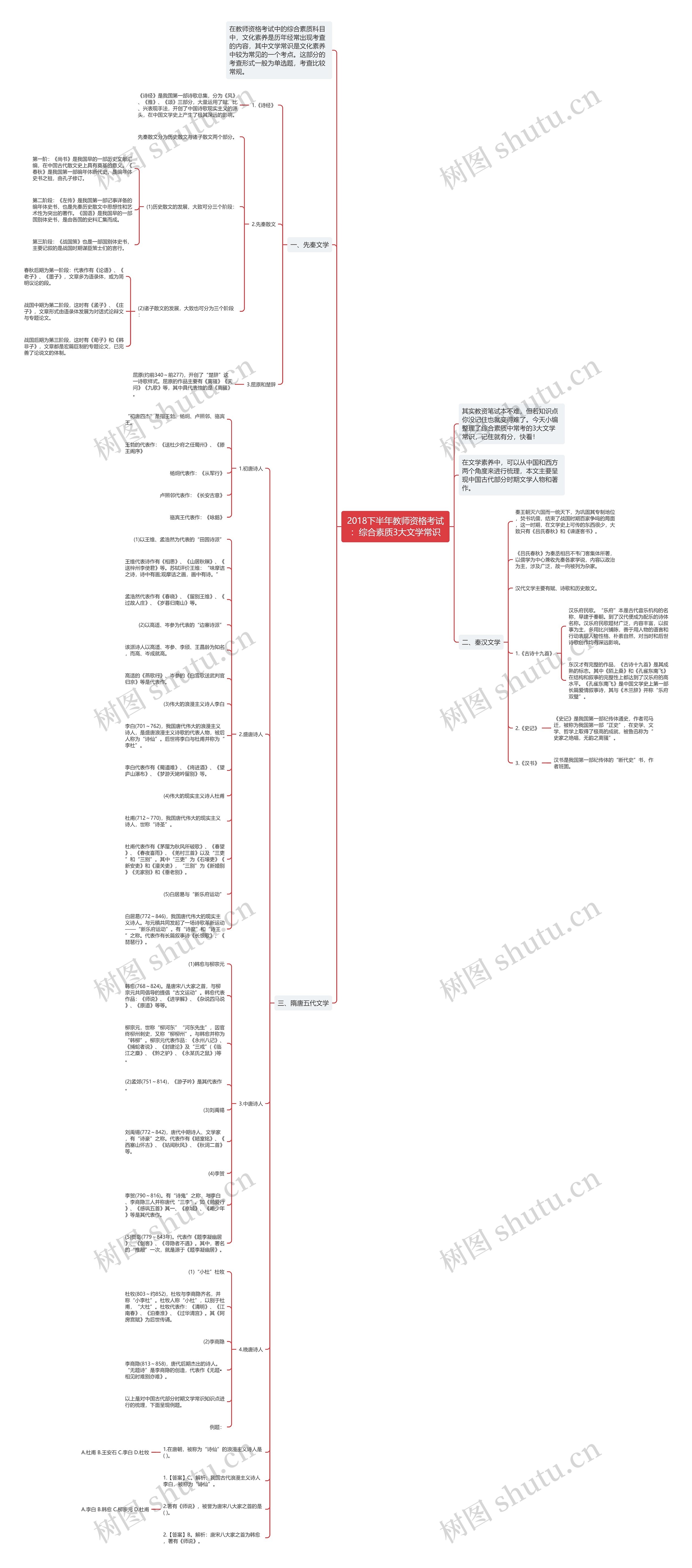 2018下半年教师资格考试：综合素质3大文学常识思维导图