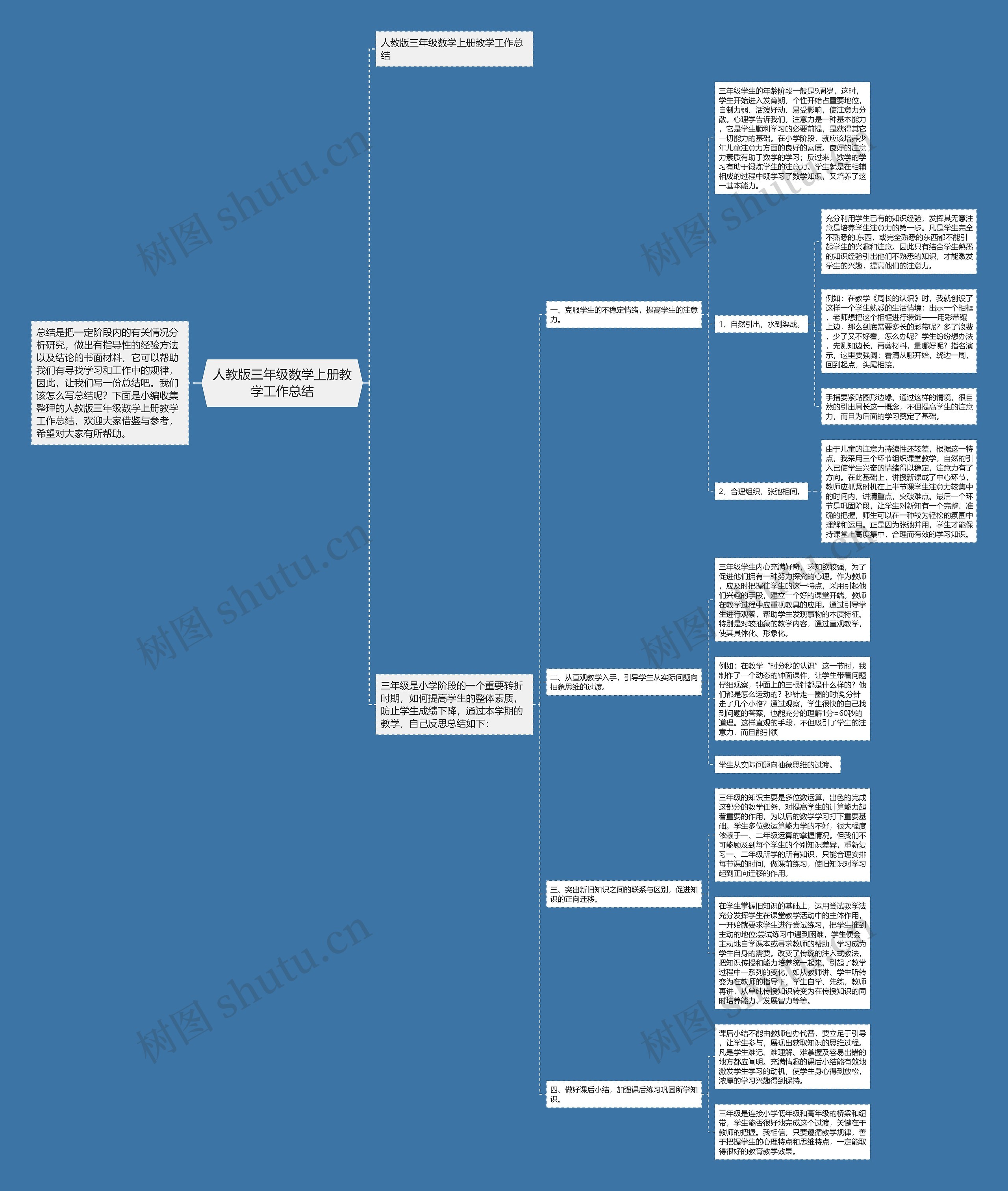 人教版三年级数学上册教学工作总结思维导图