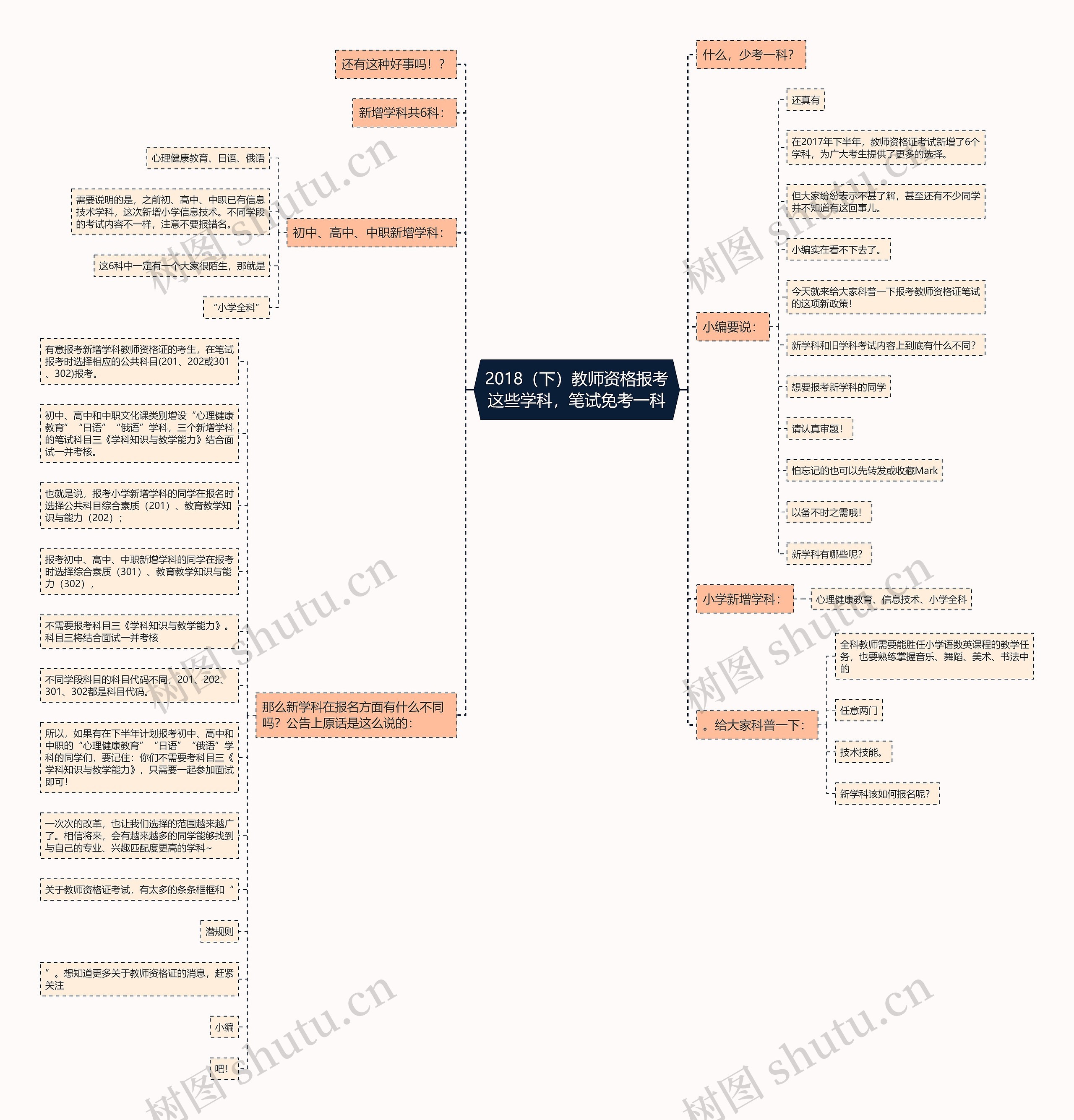 2018（下）教师资格报考这些学科，笔试免考一科思维导图