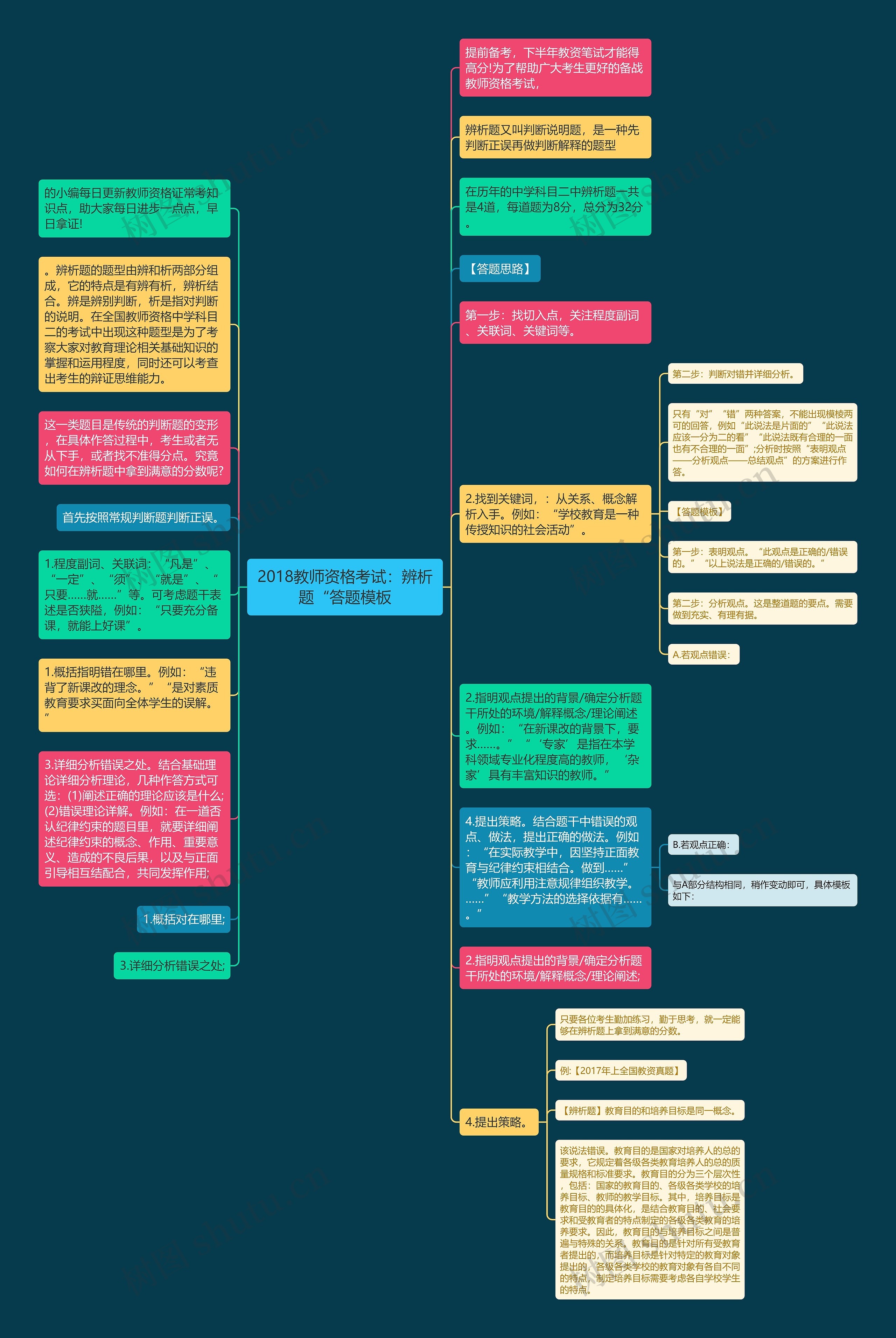 2018教师资格考试：辨析题“答题模板